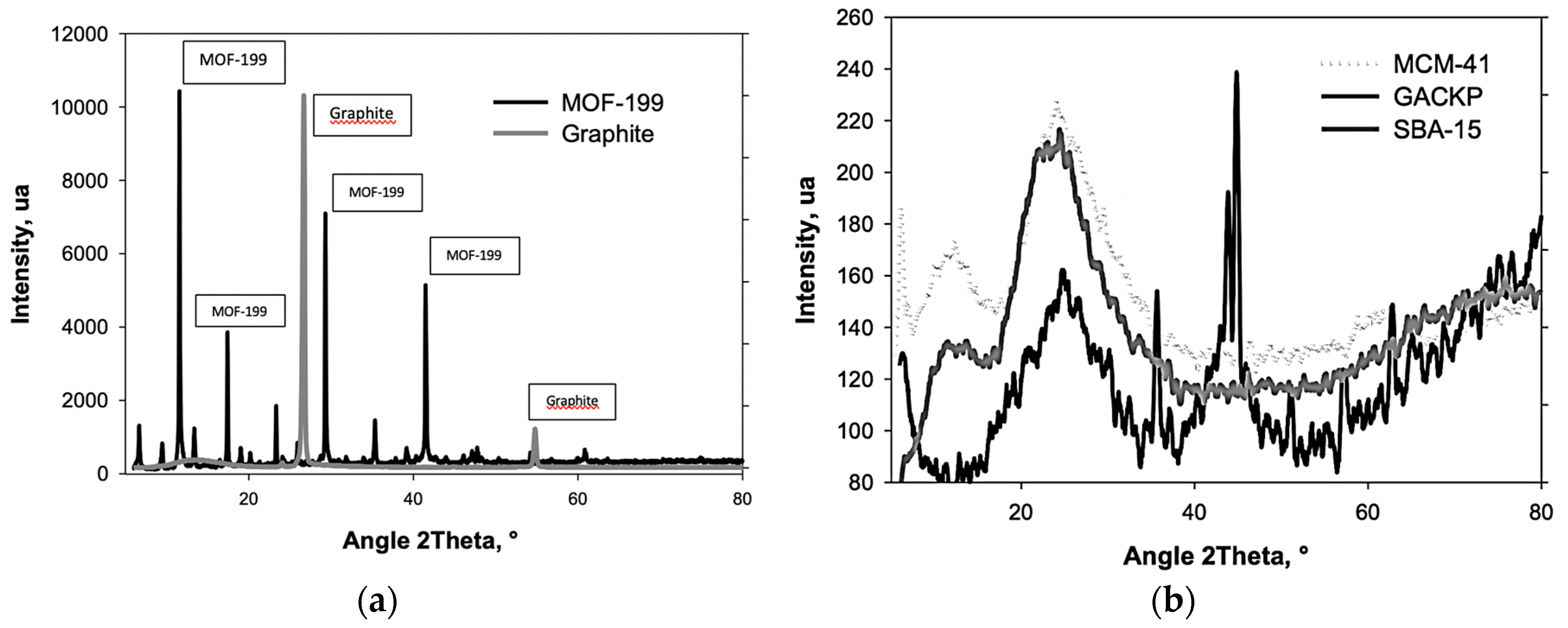 Processes 07 00203 g004