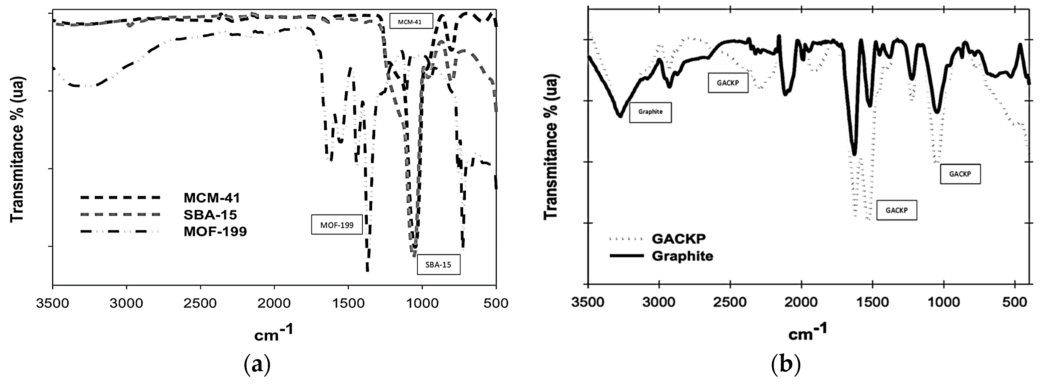 Processes 07 00203 g005