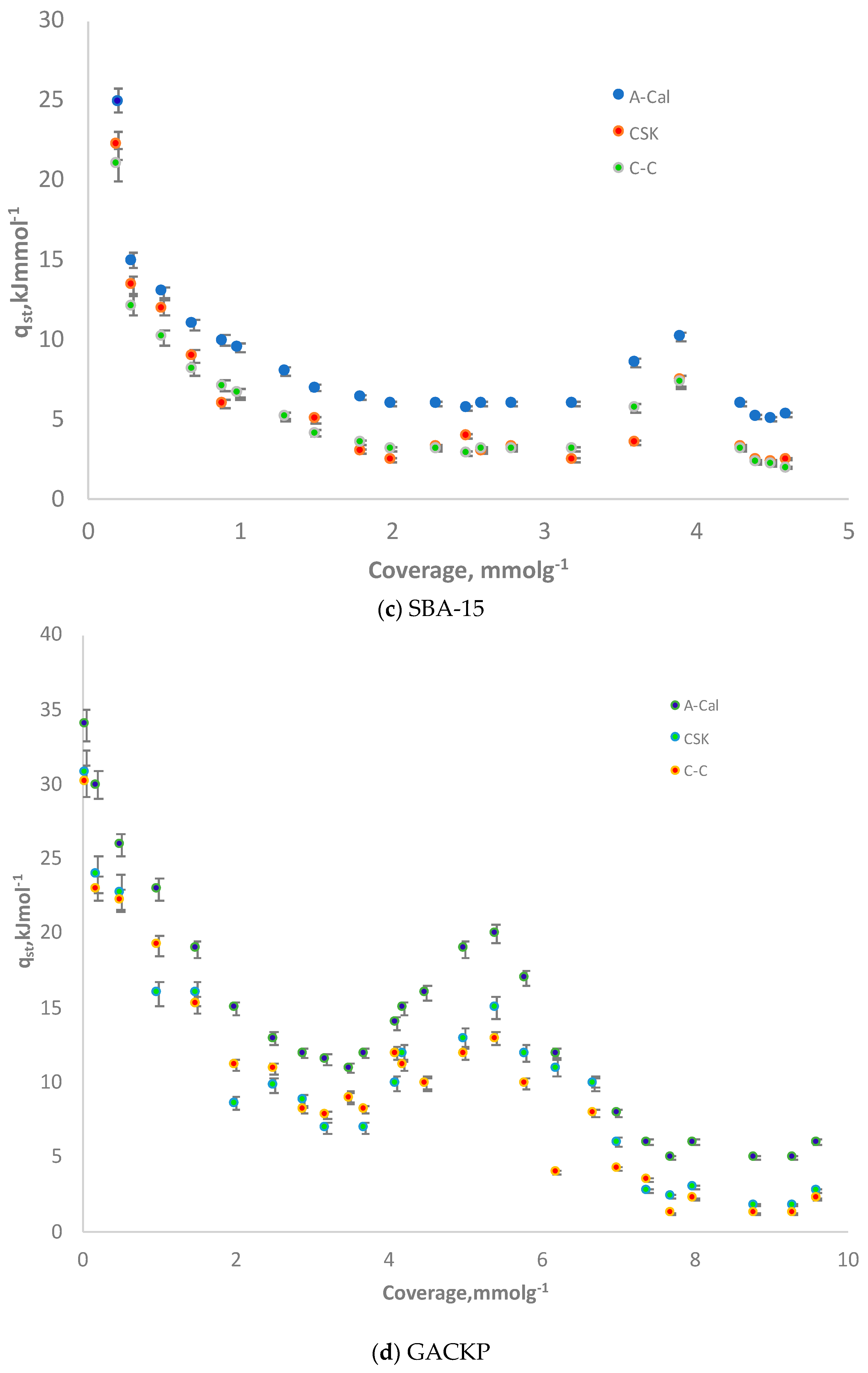 Processes 07 00203 g007b