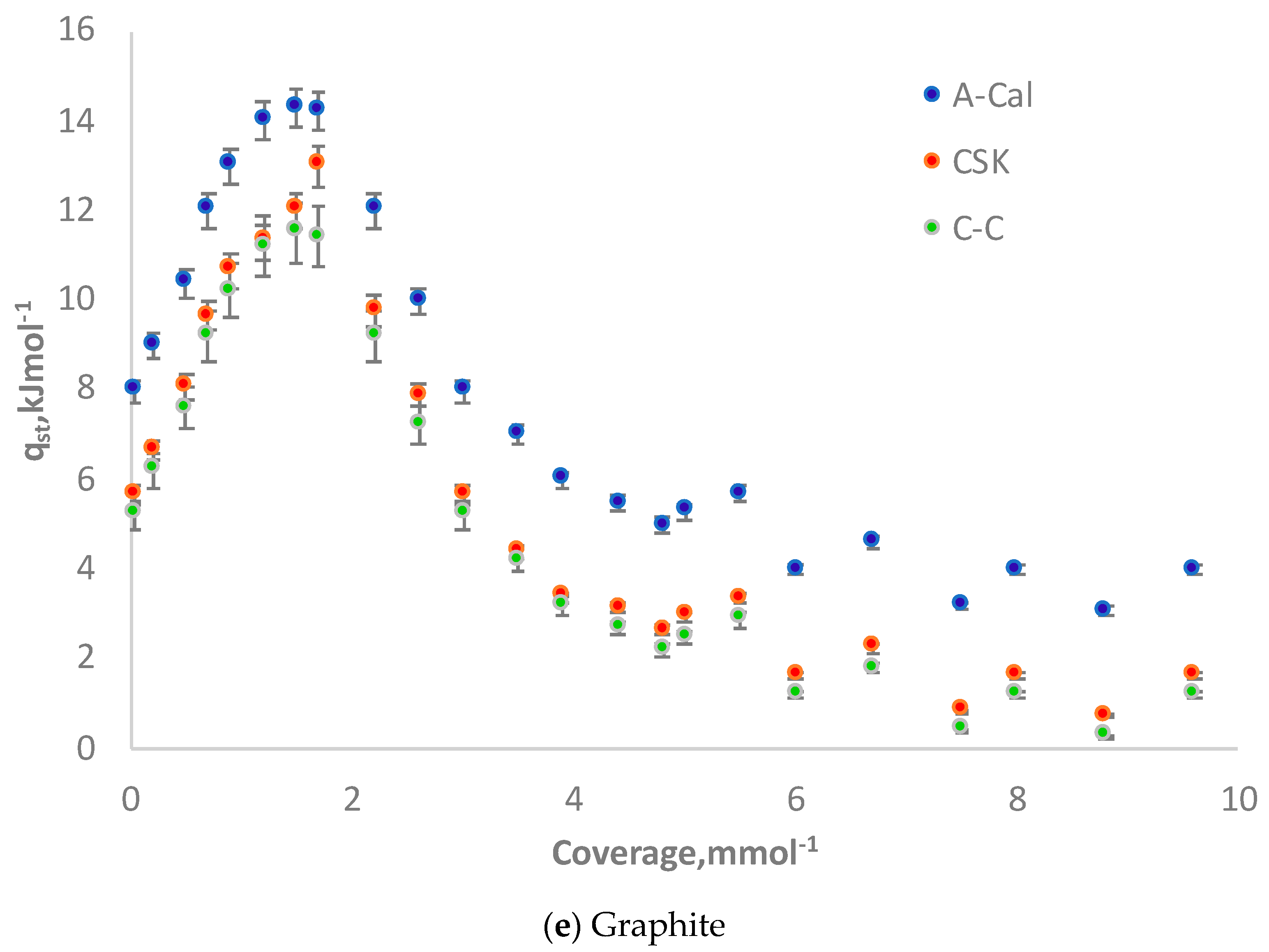 Processes 07 00203 g007c