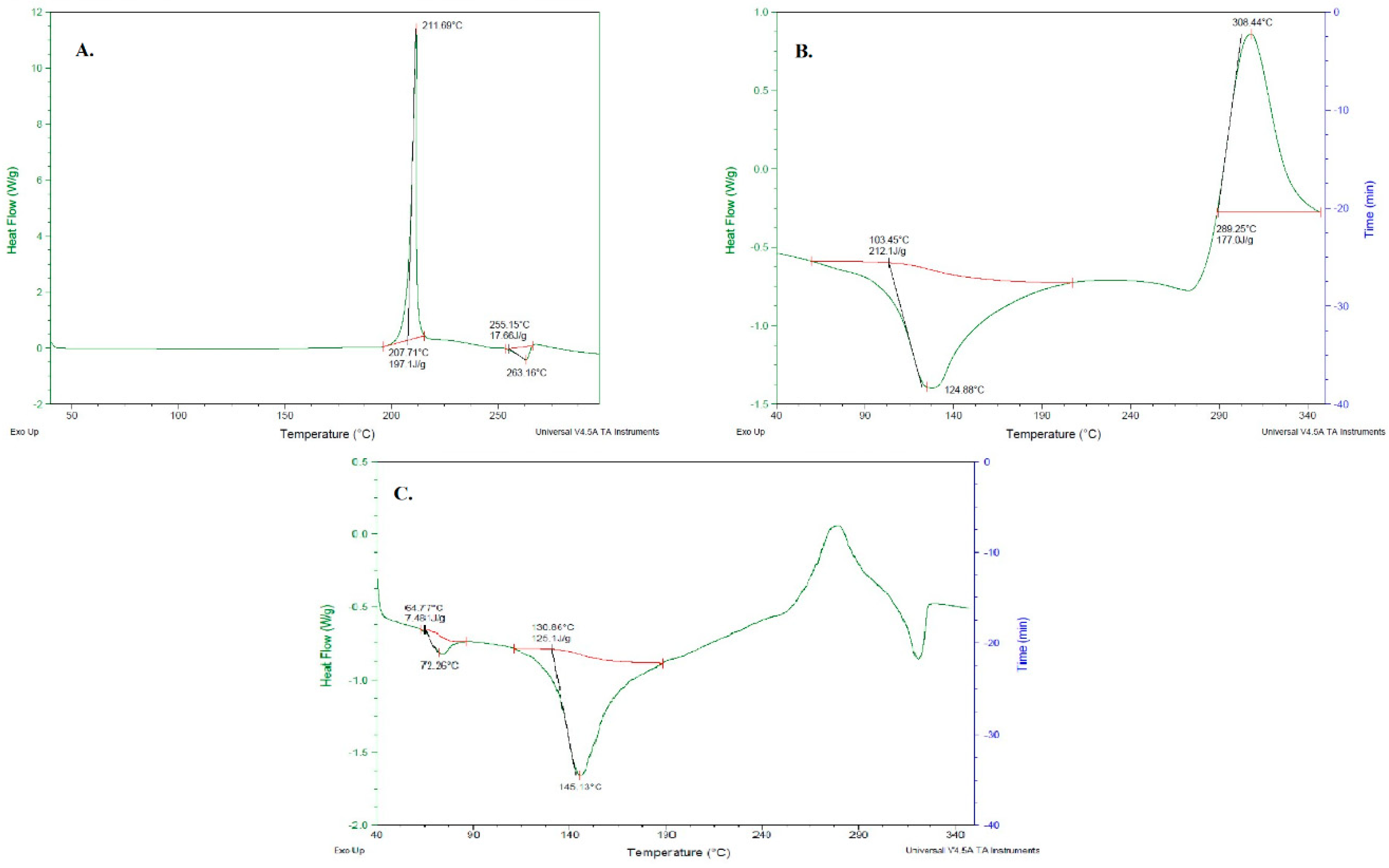 Processes 07 00206 g006