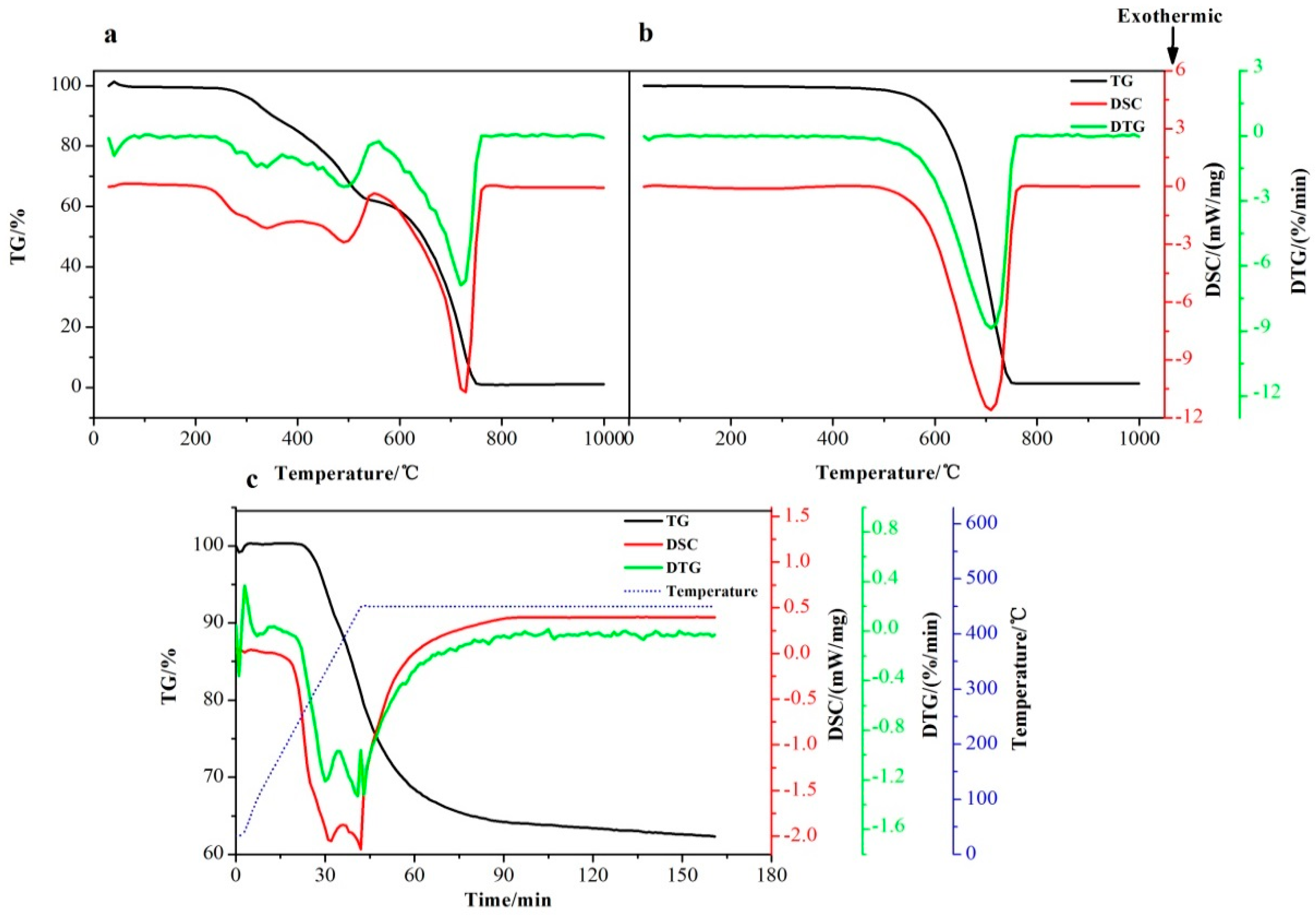 Processes 07 00207 g003