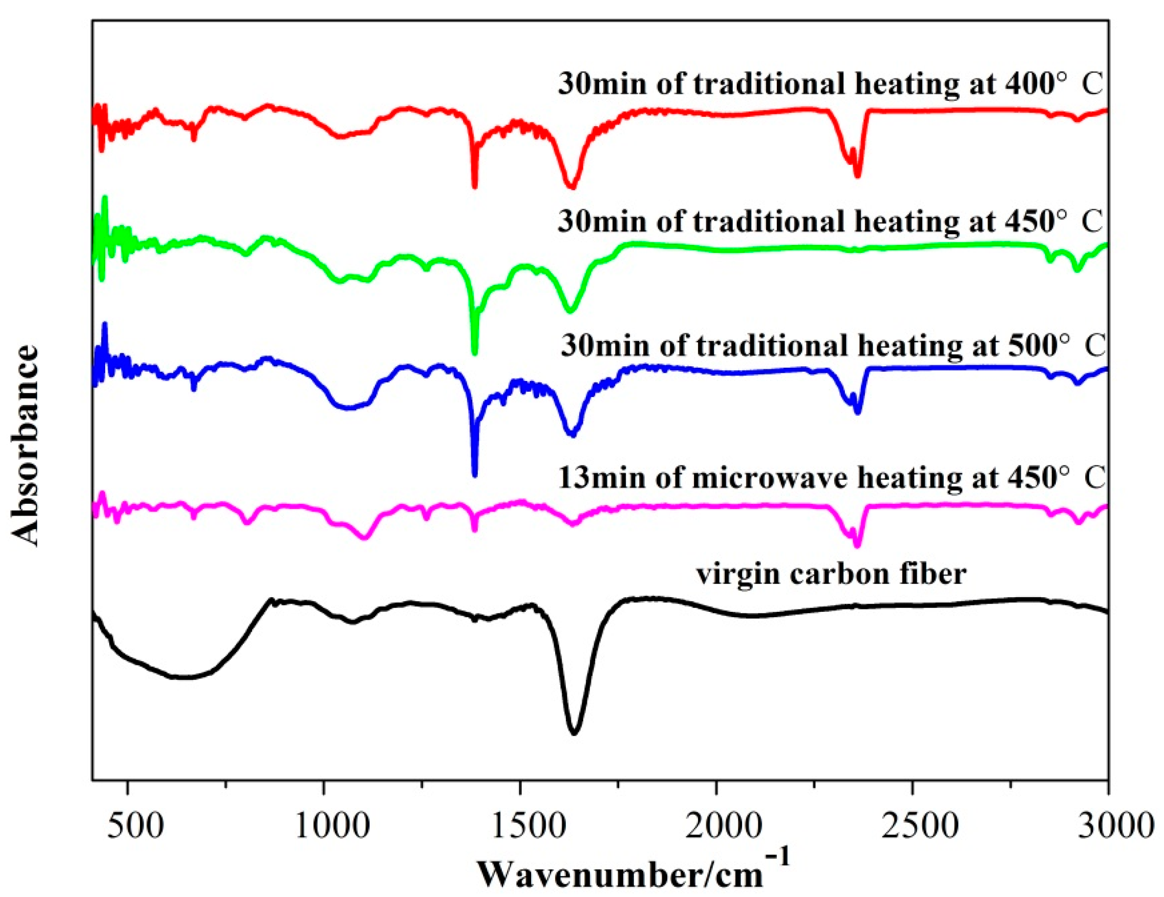 Processes 07 00207 g006