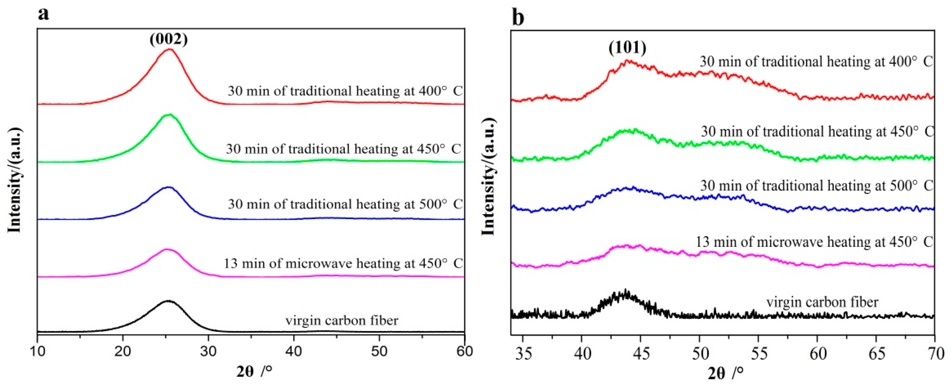 Processes 07 00207 g007