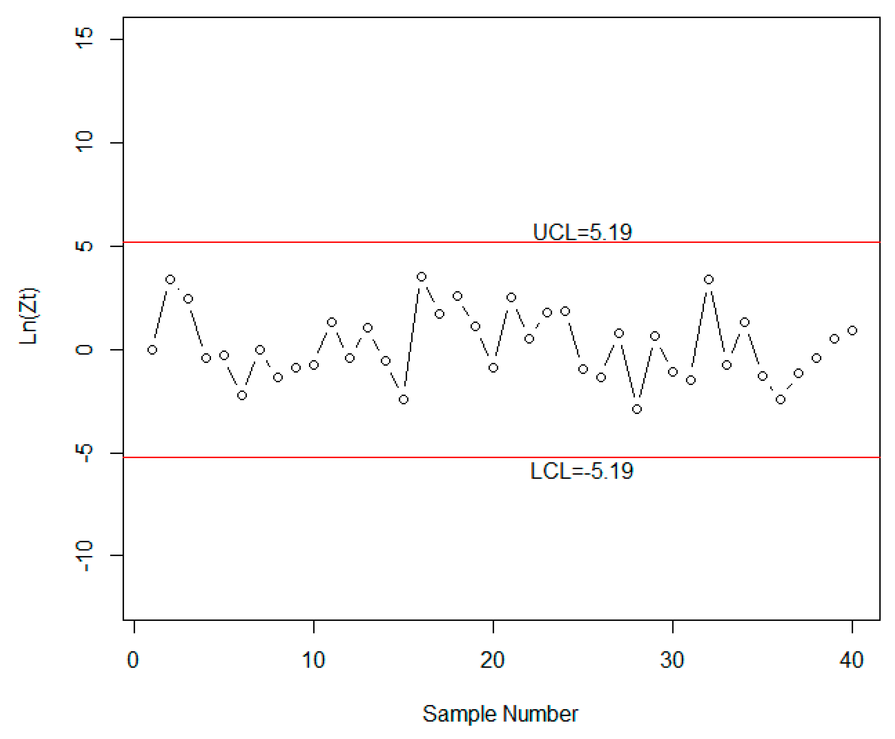 Processes 07 00209 g002 Processes 07 00209 g002