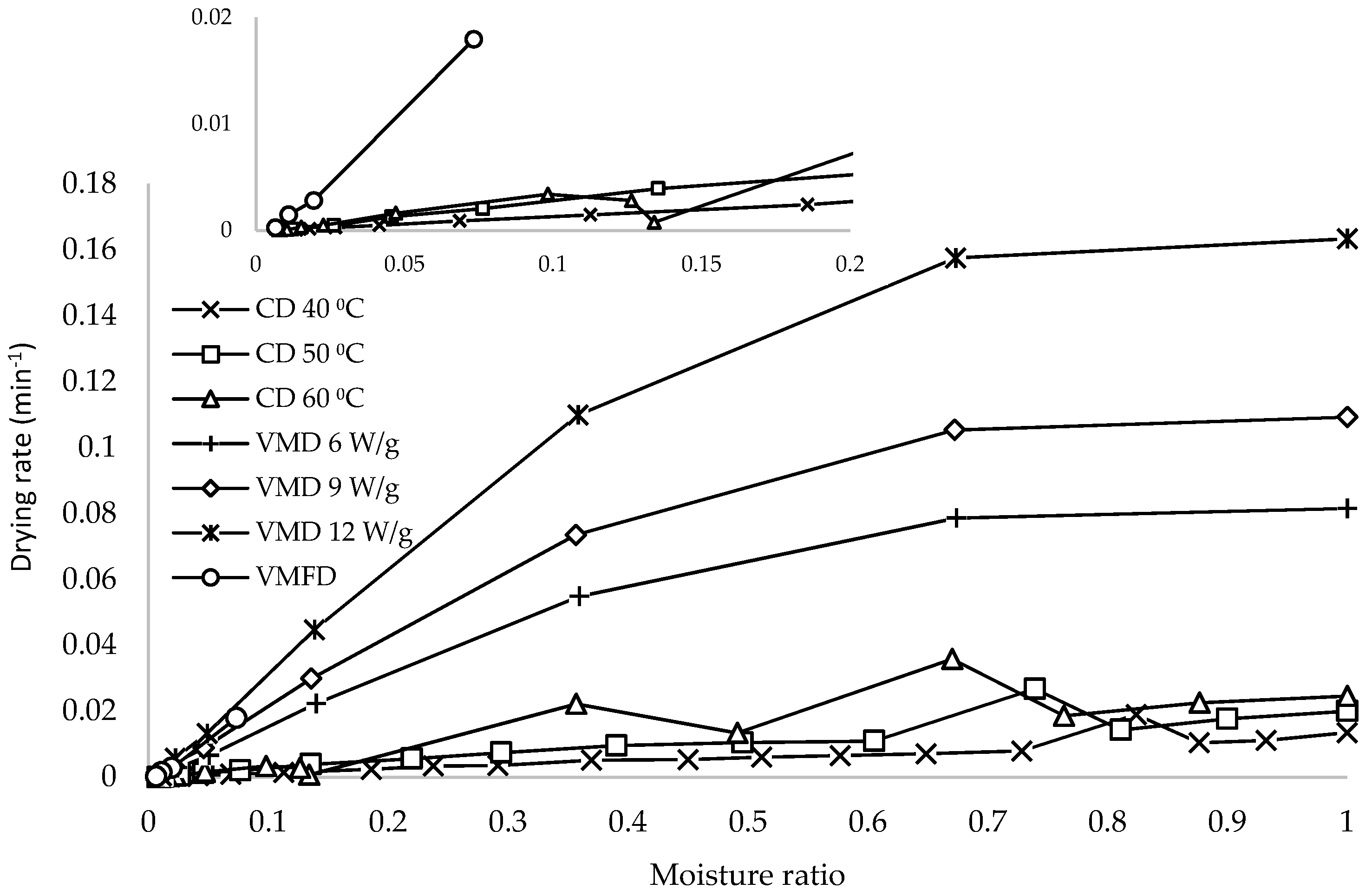 Processes 07 00210 g002