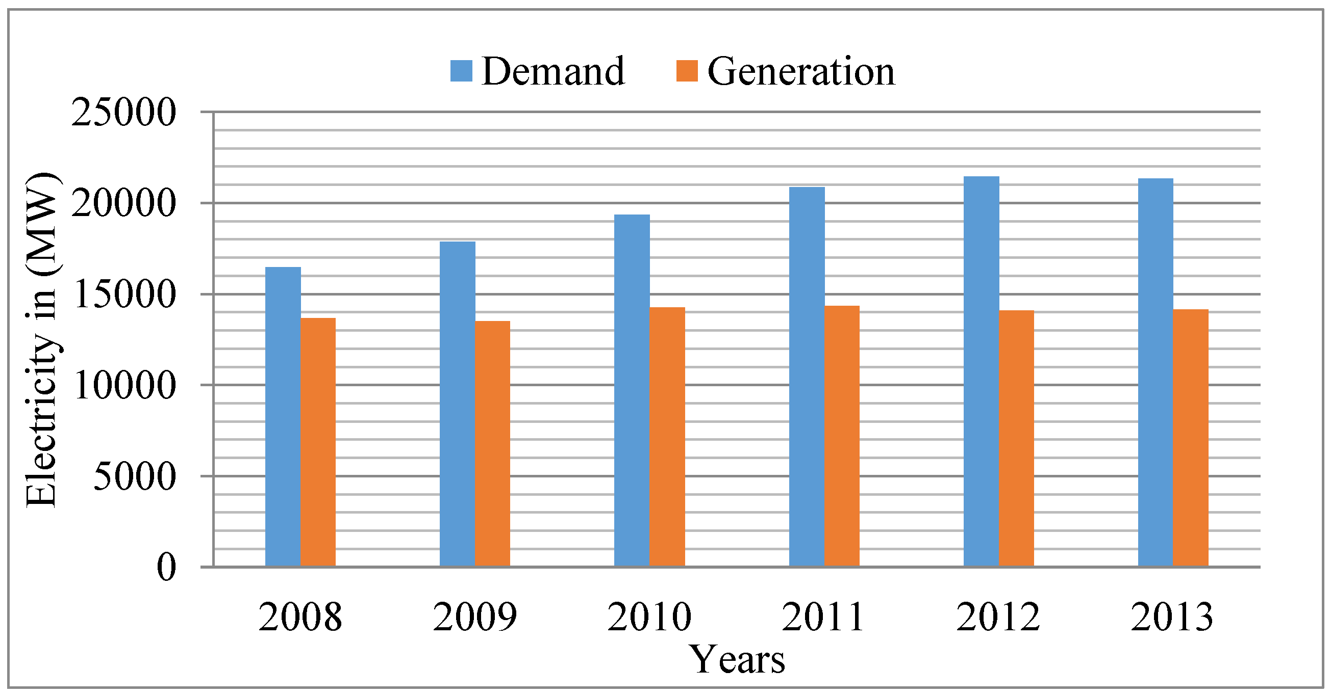Processes 07 00212 g001