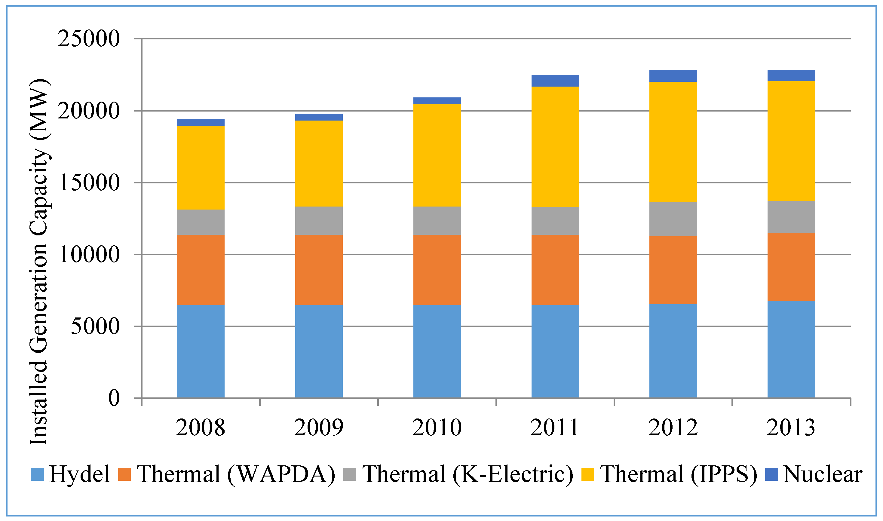 Processes 07 00212 g002