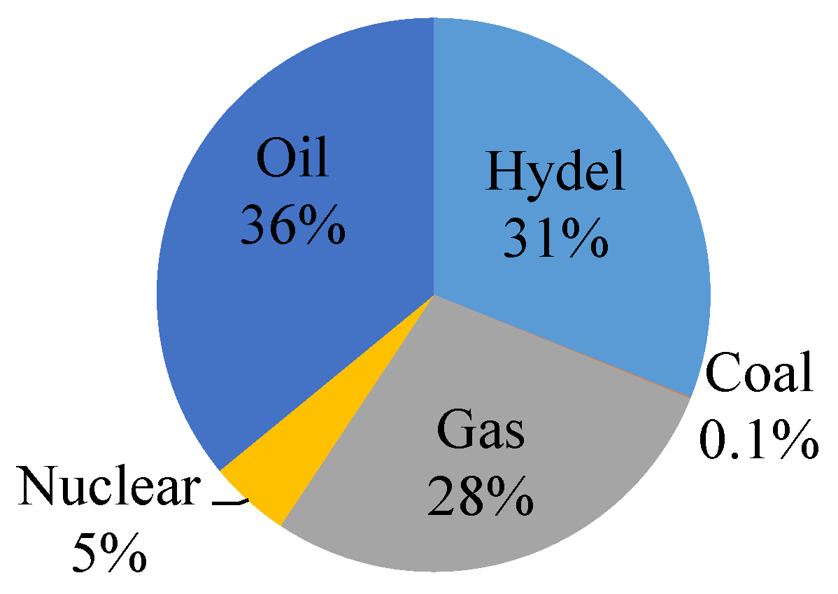 Processes 07 00212 g003