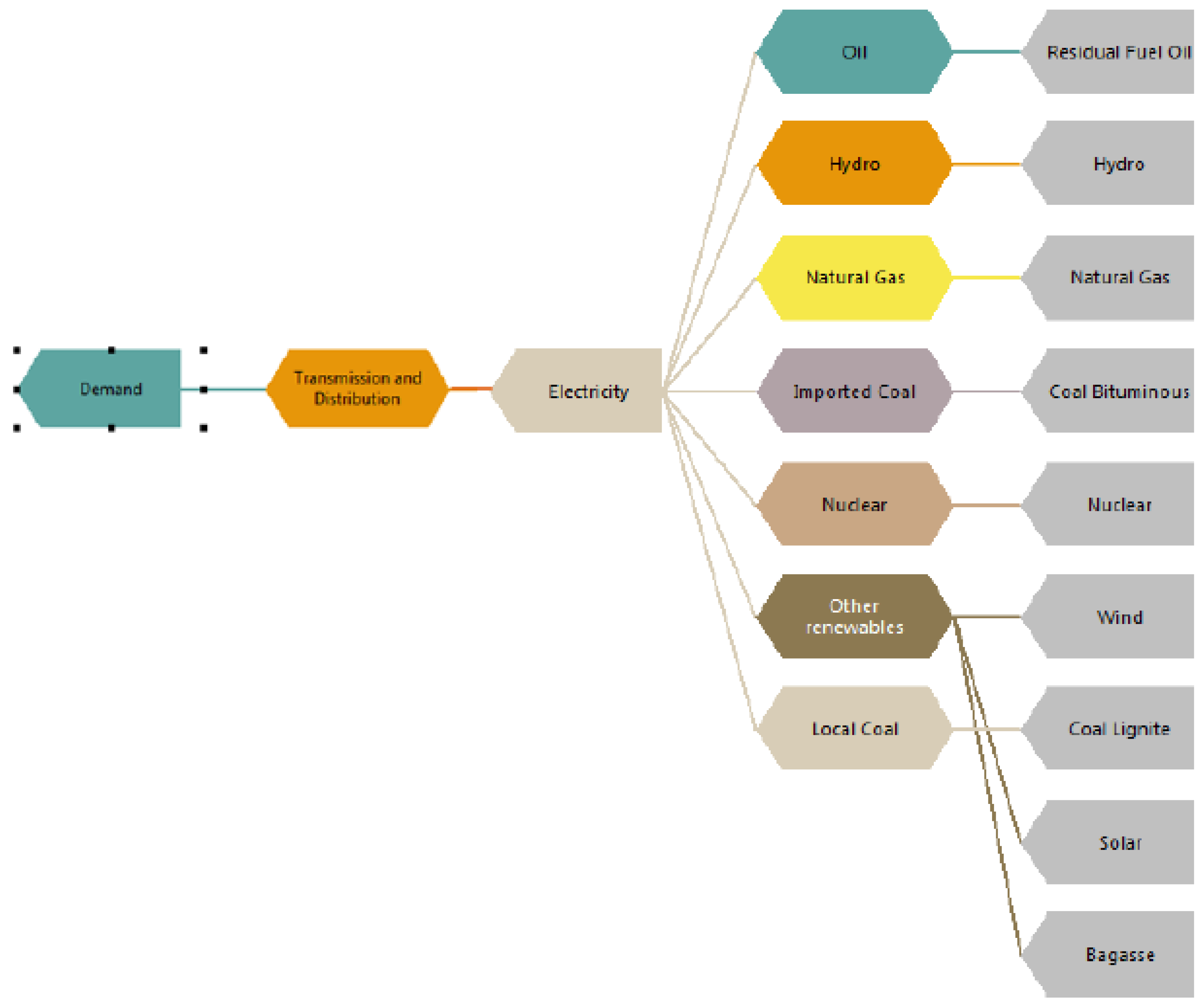 Processes 07 00212 g006