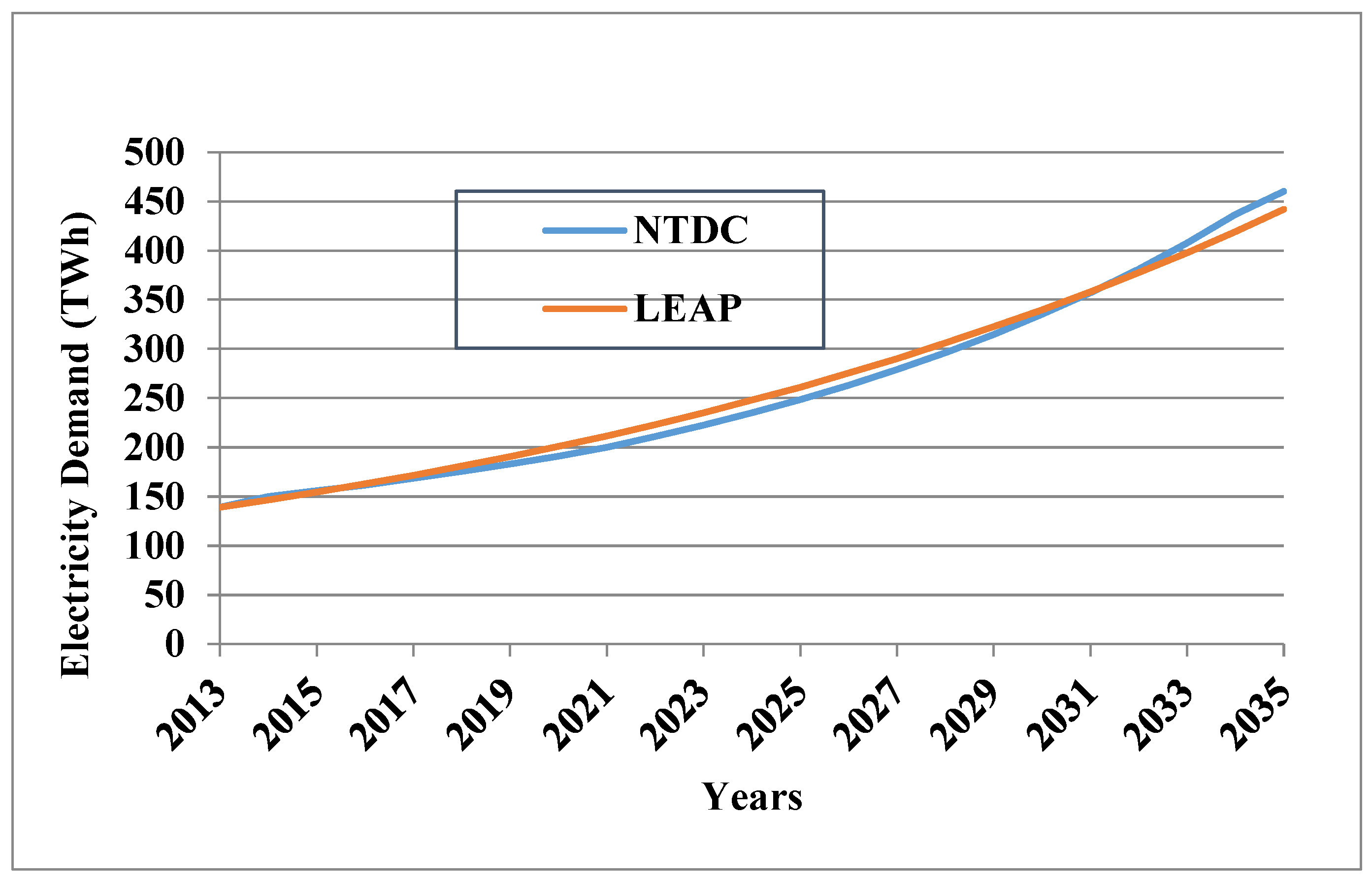 Processes 07 00212 g007