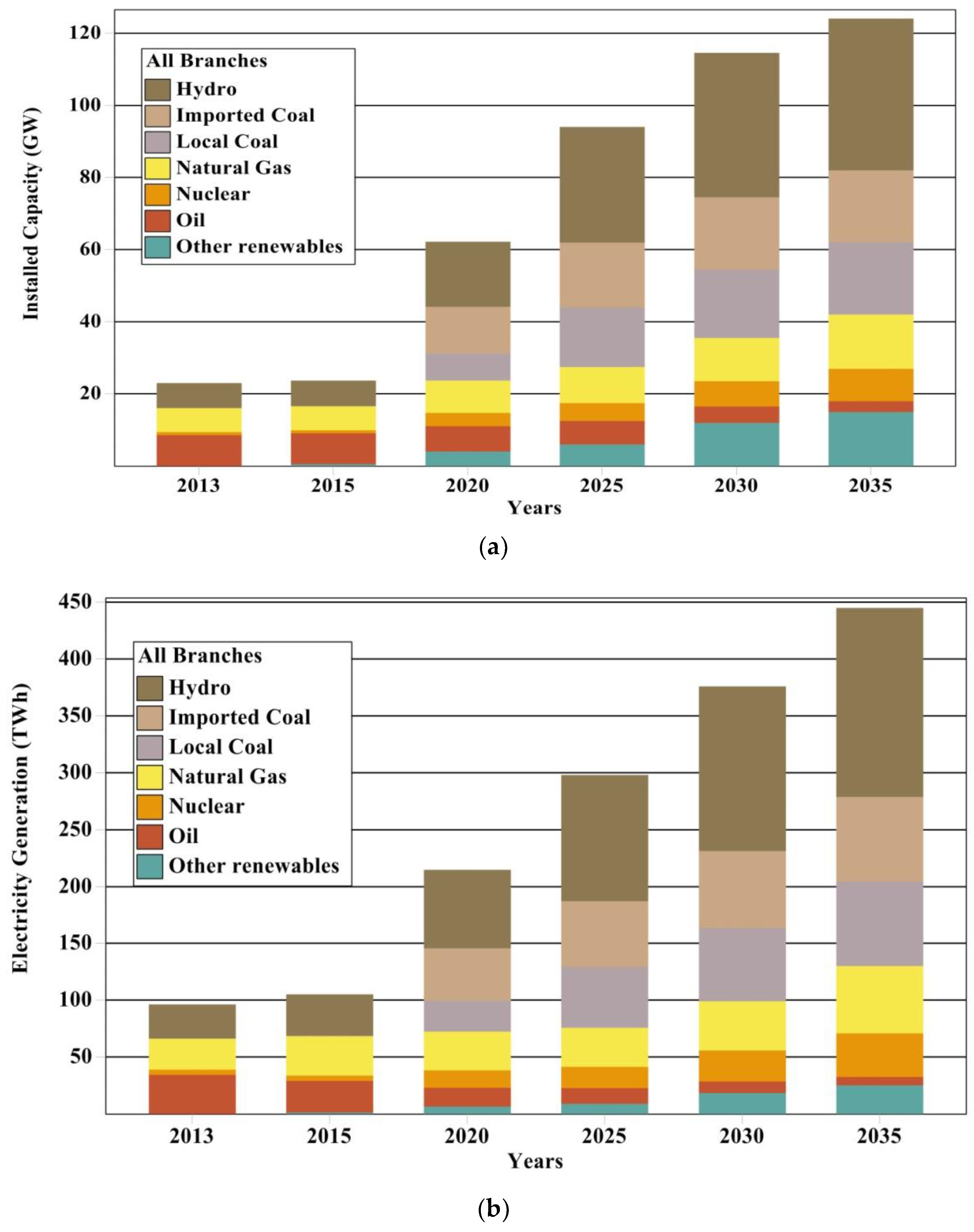 Processes 07 00212 g008