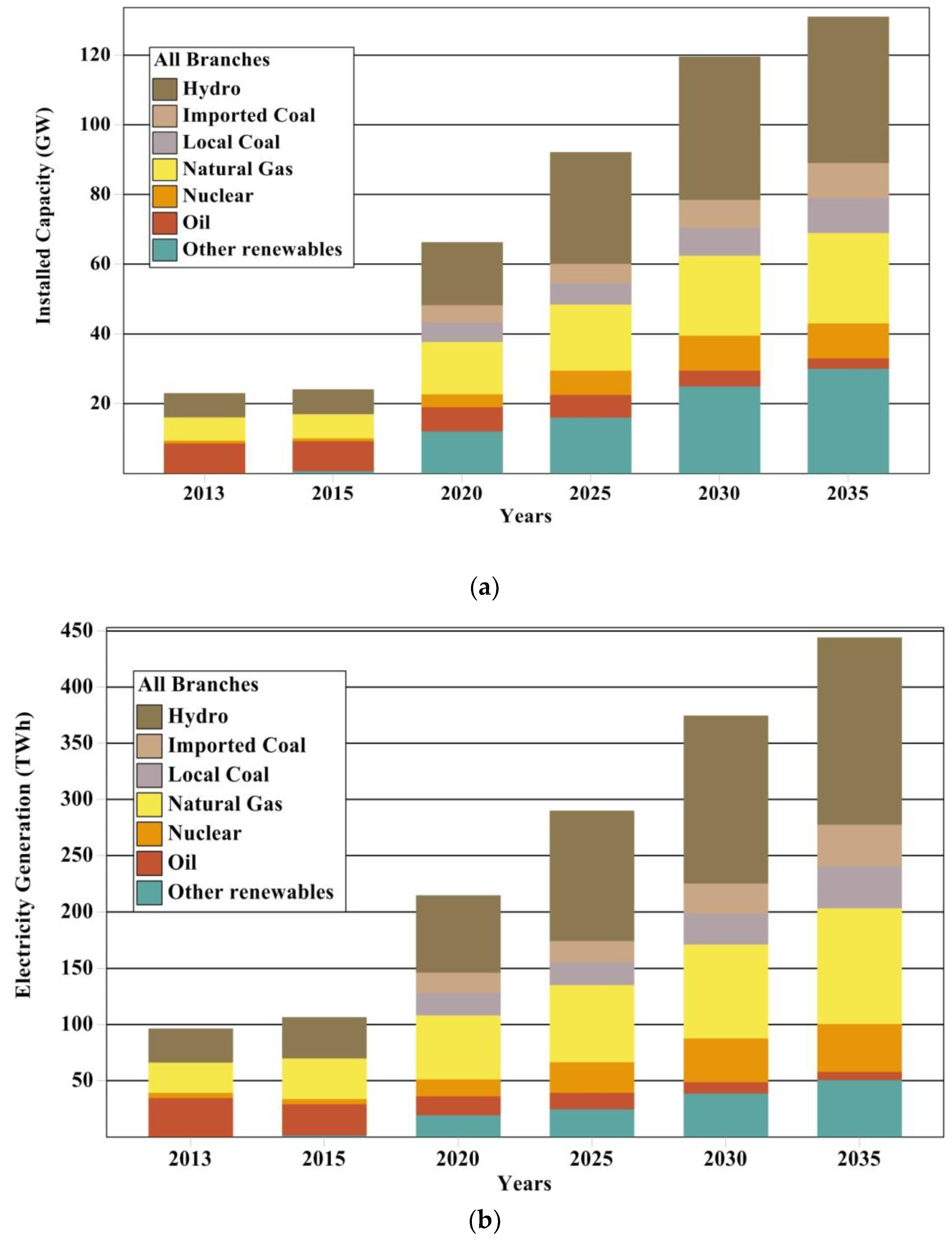 Processes 07 00212 g009