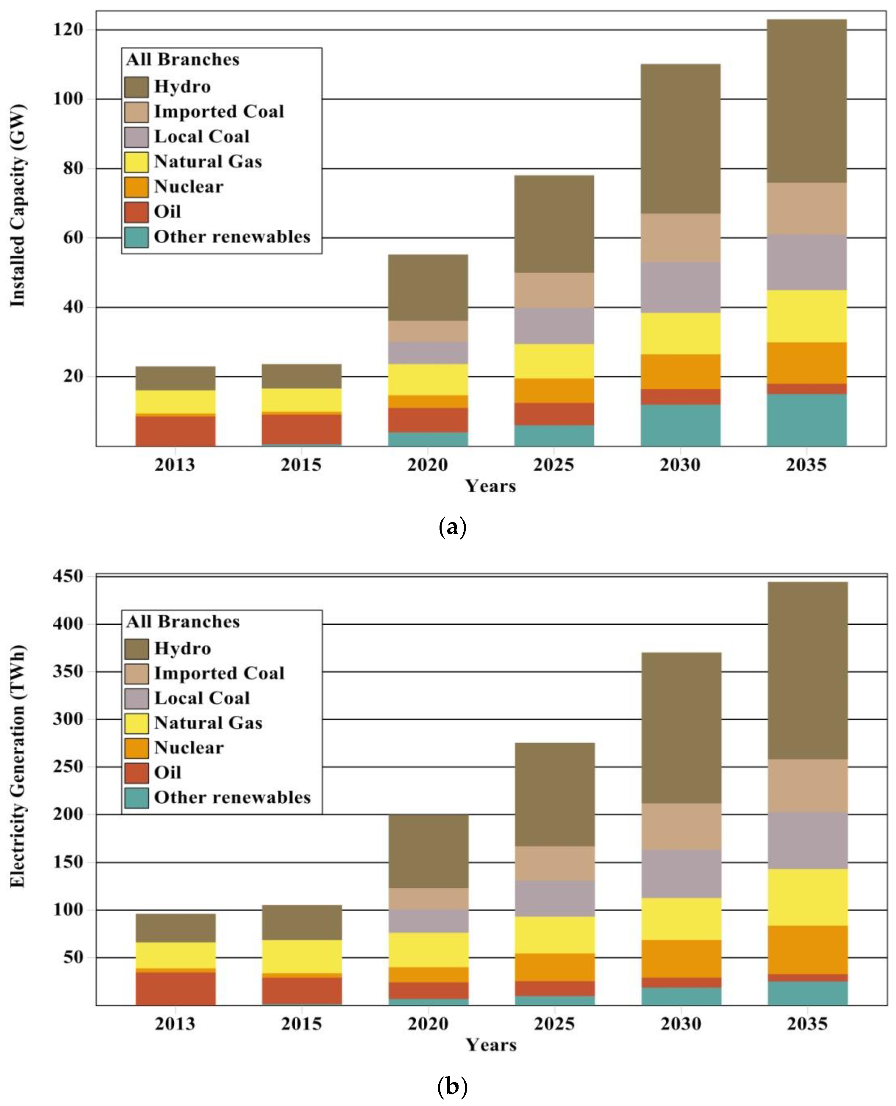 Processes 07 00212 g011