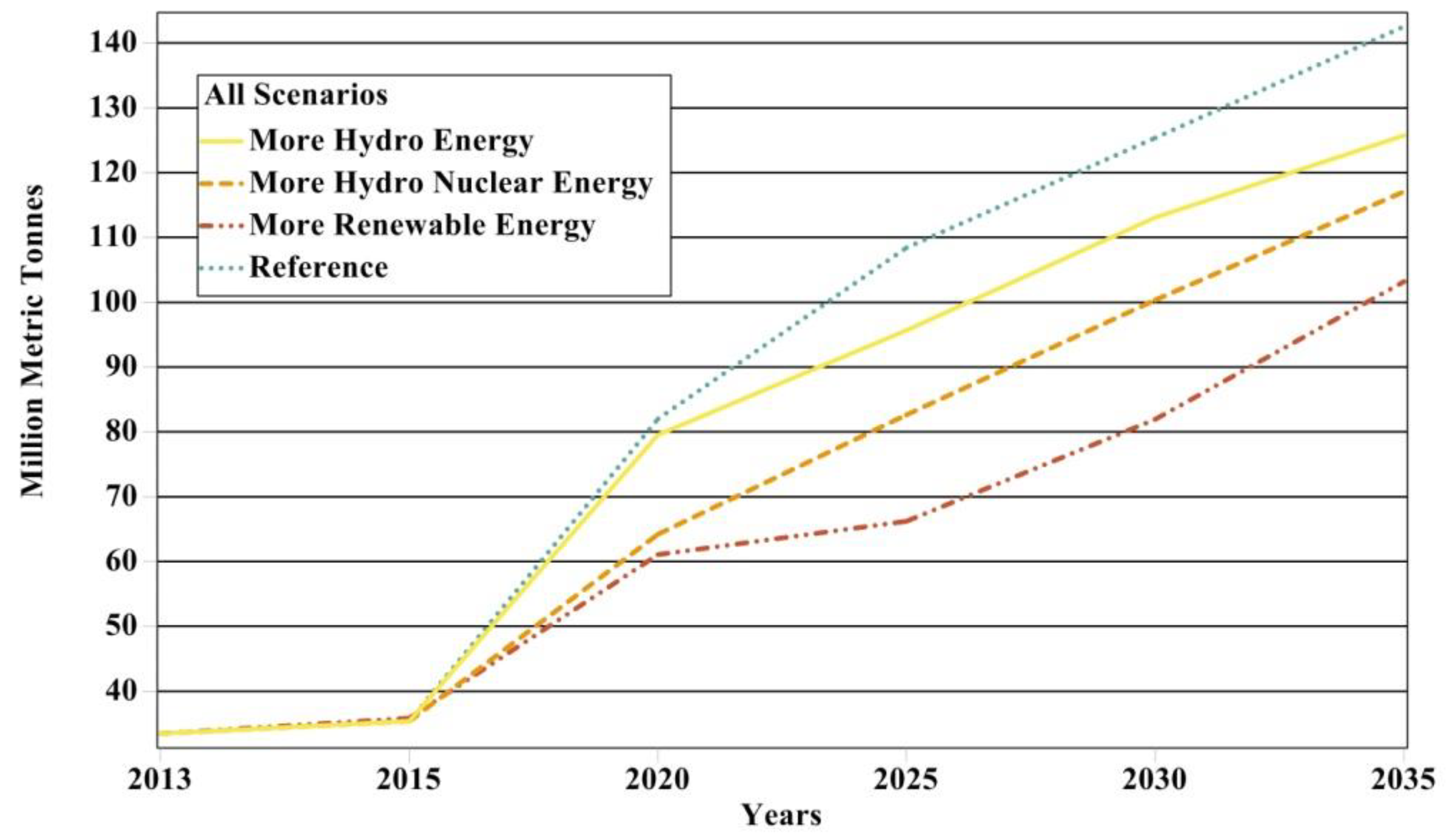 Processes 07 00212 g012