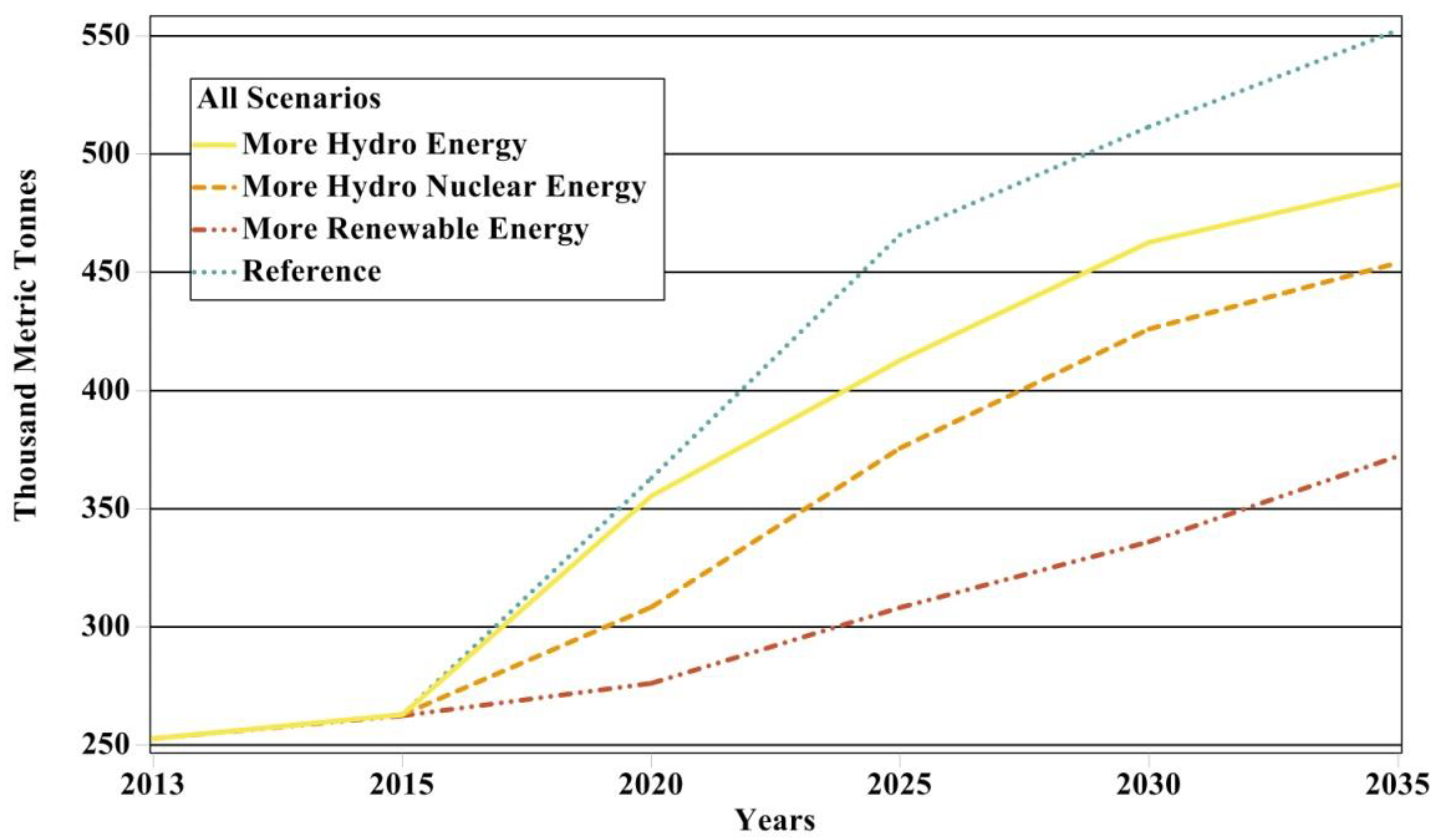 Processes 07 00212 g013
