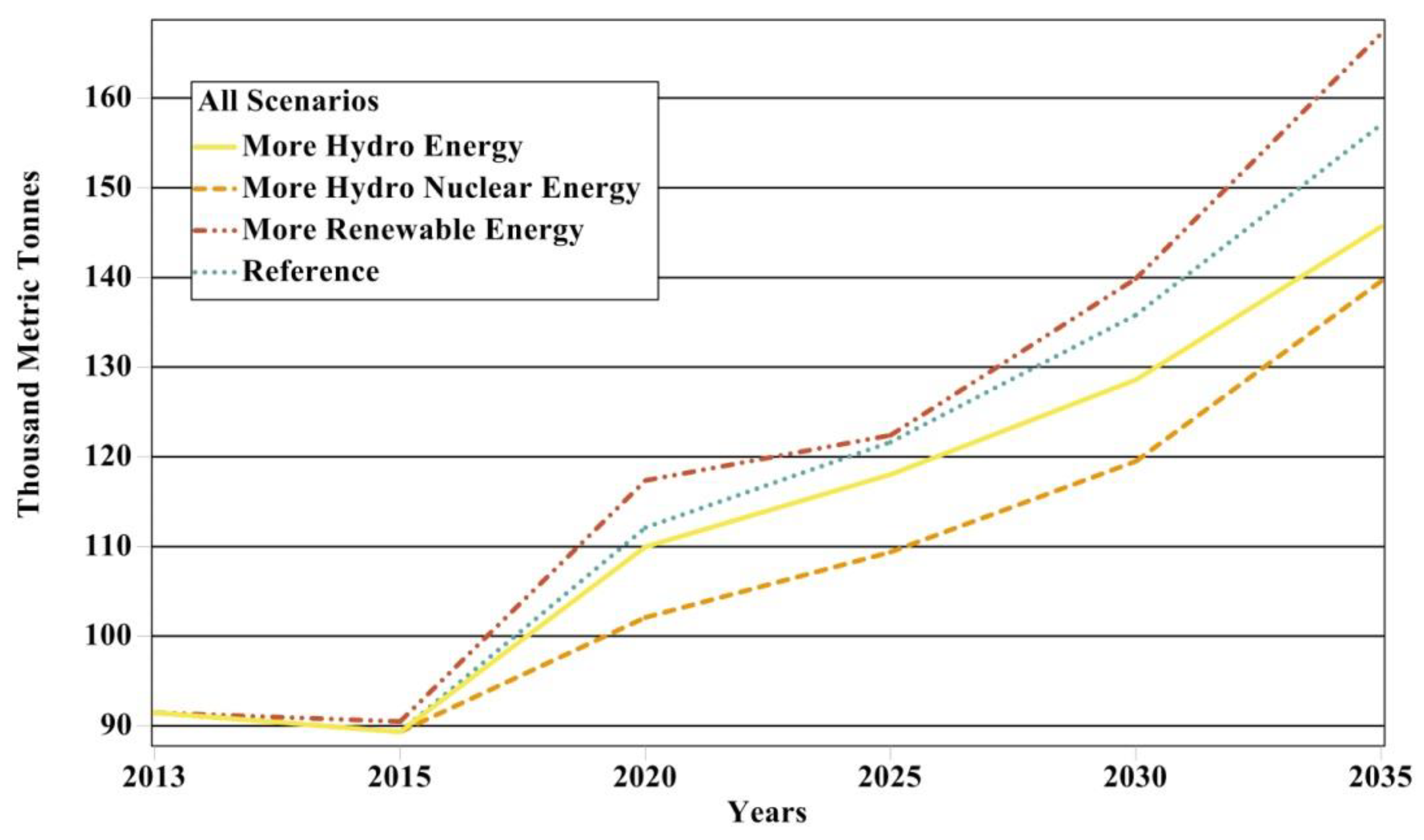 Processes 07 00212 g014