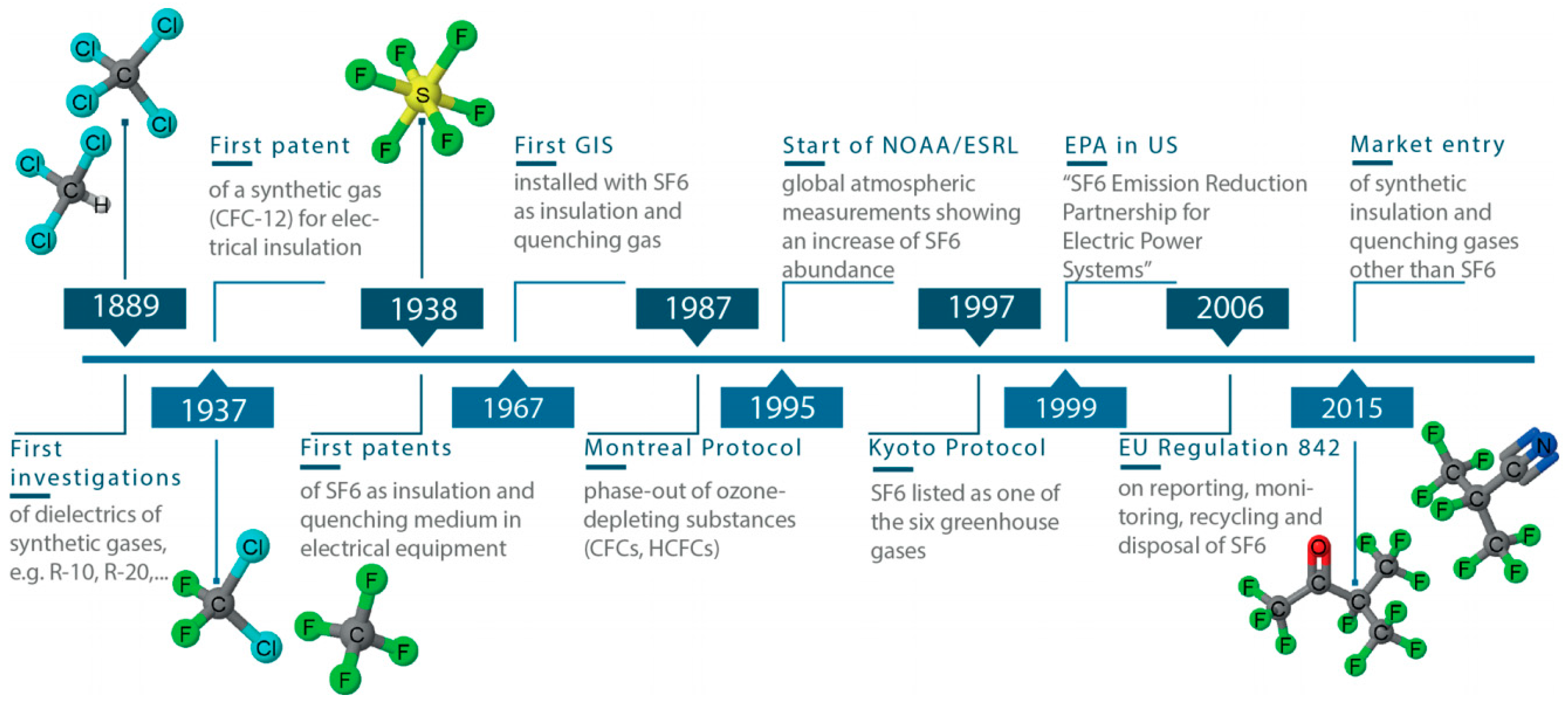 Processes 07 00216 g001