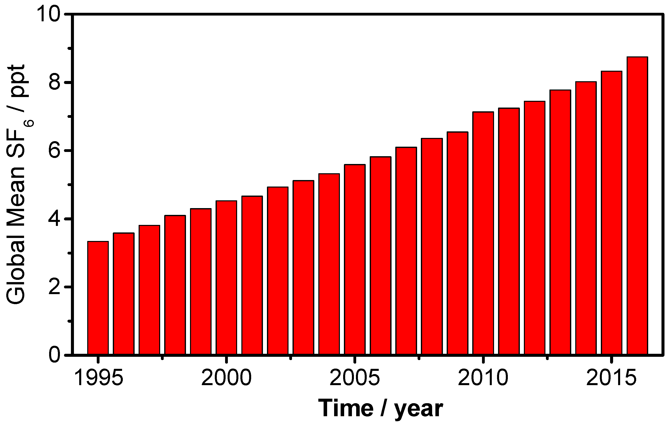 Processes 07 00216 g002