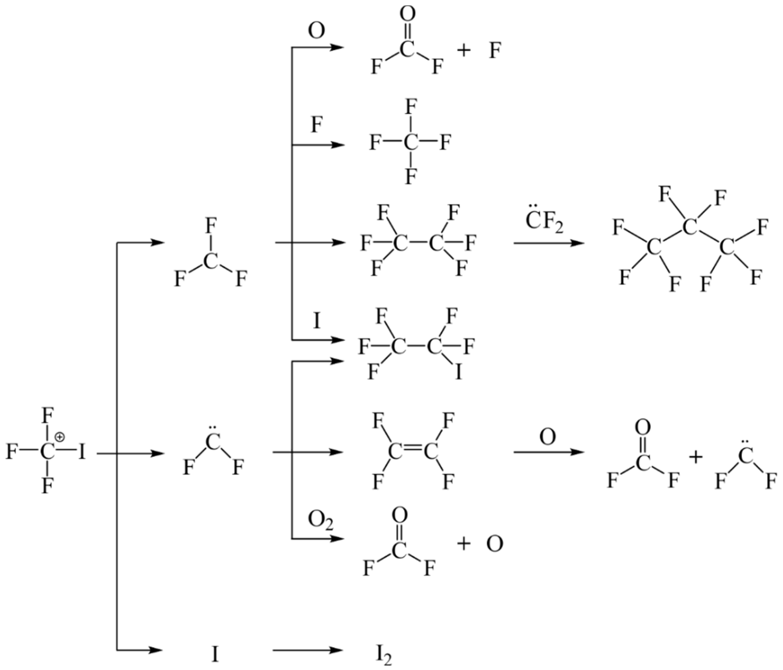 Processes 07 00216 g003