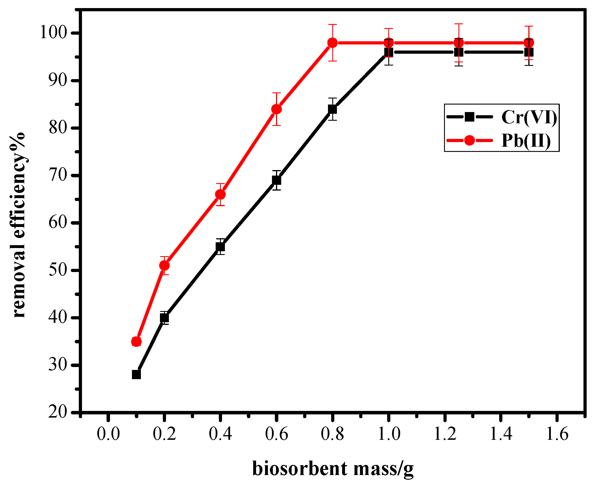 Processes 07 00217 g002
