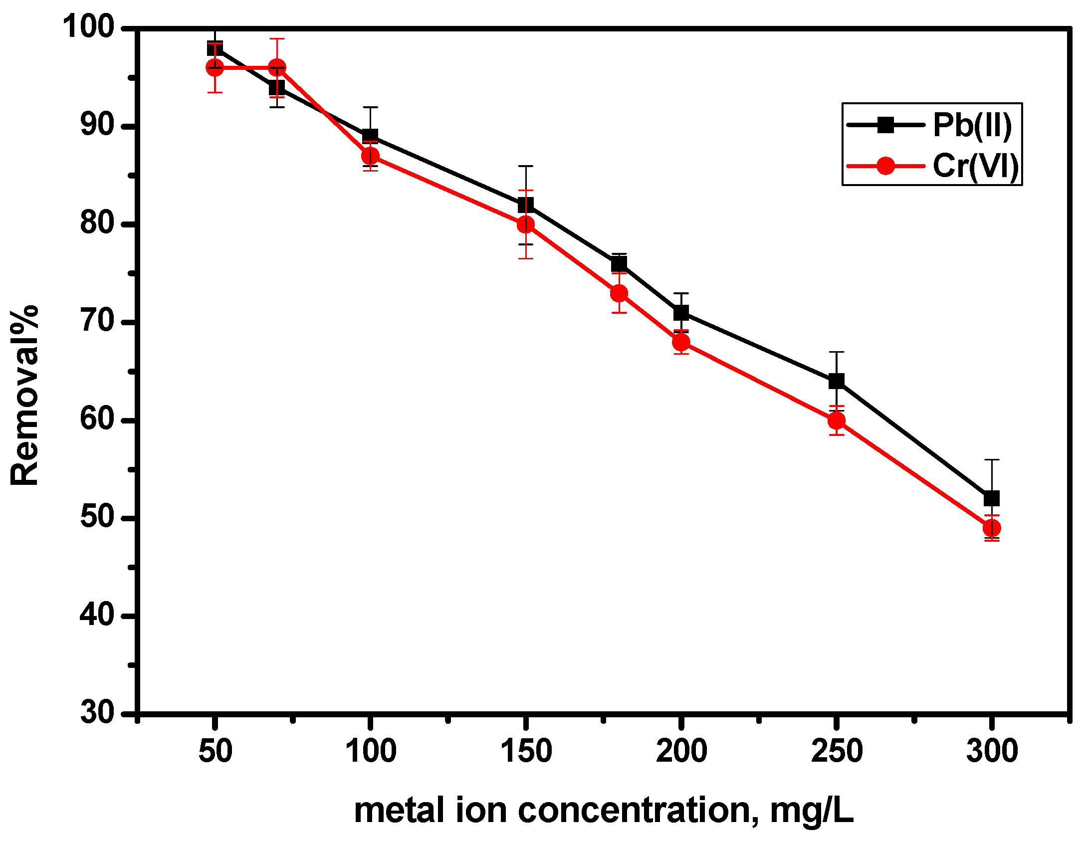 Processes 07 00217 g003