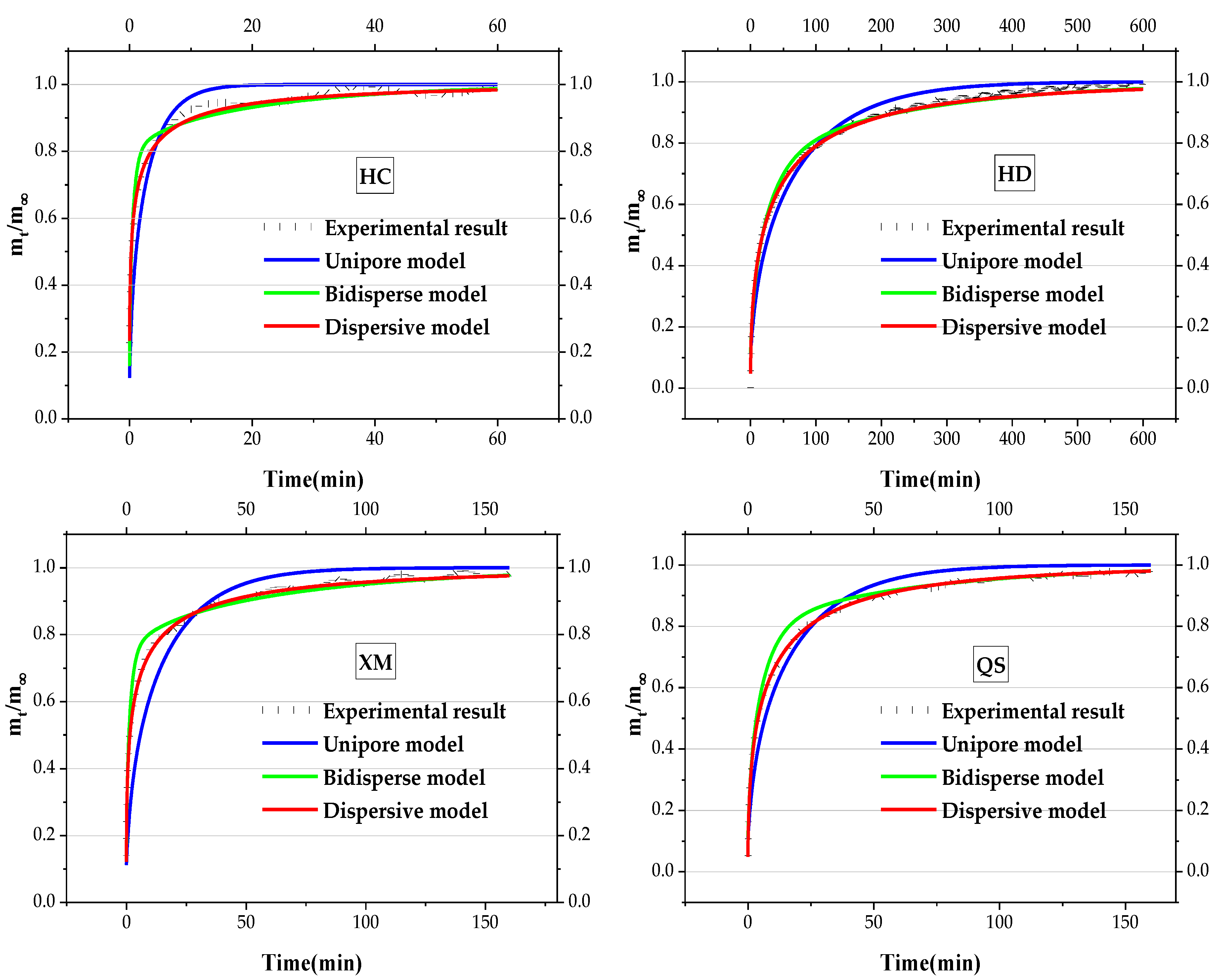 Processes 07 00219 g005
