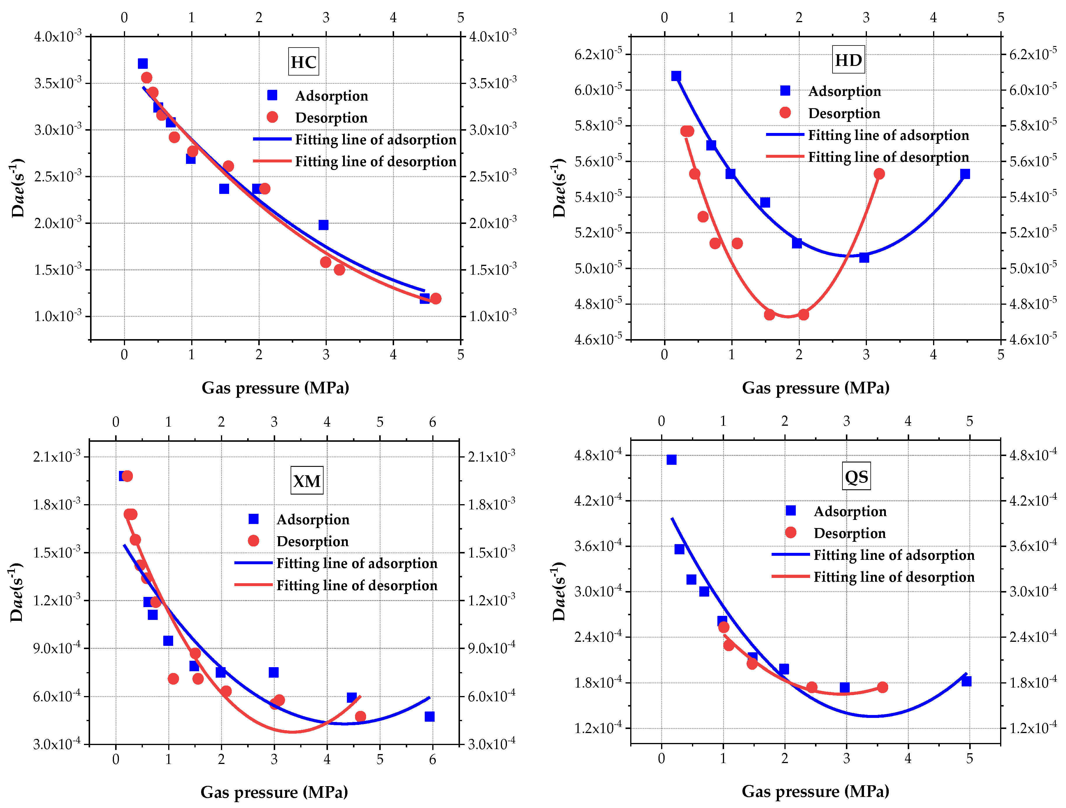 Processes 07 00219 g006