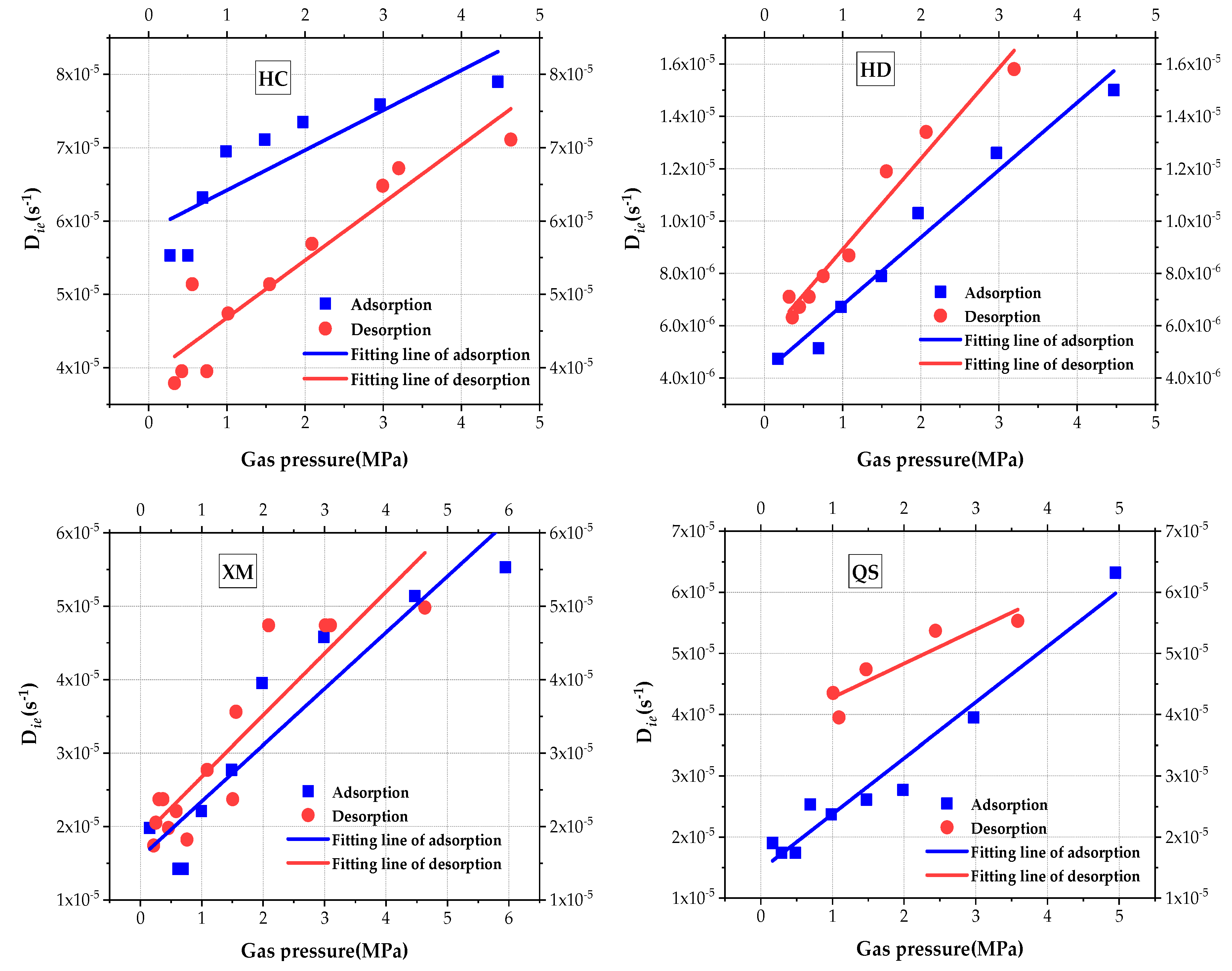 Processes 07 00219 g007