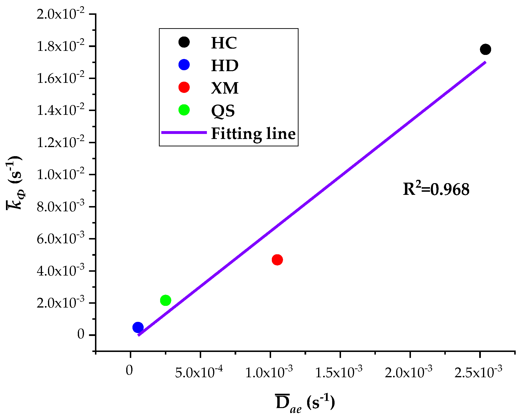Processes 07 00219 g010