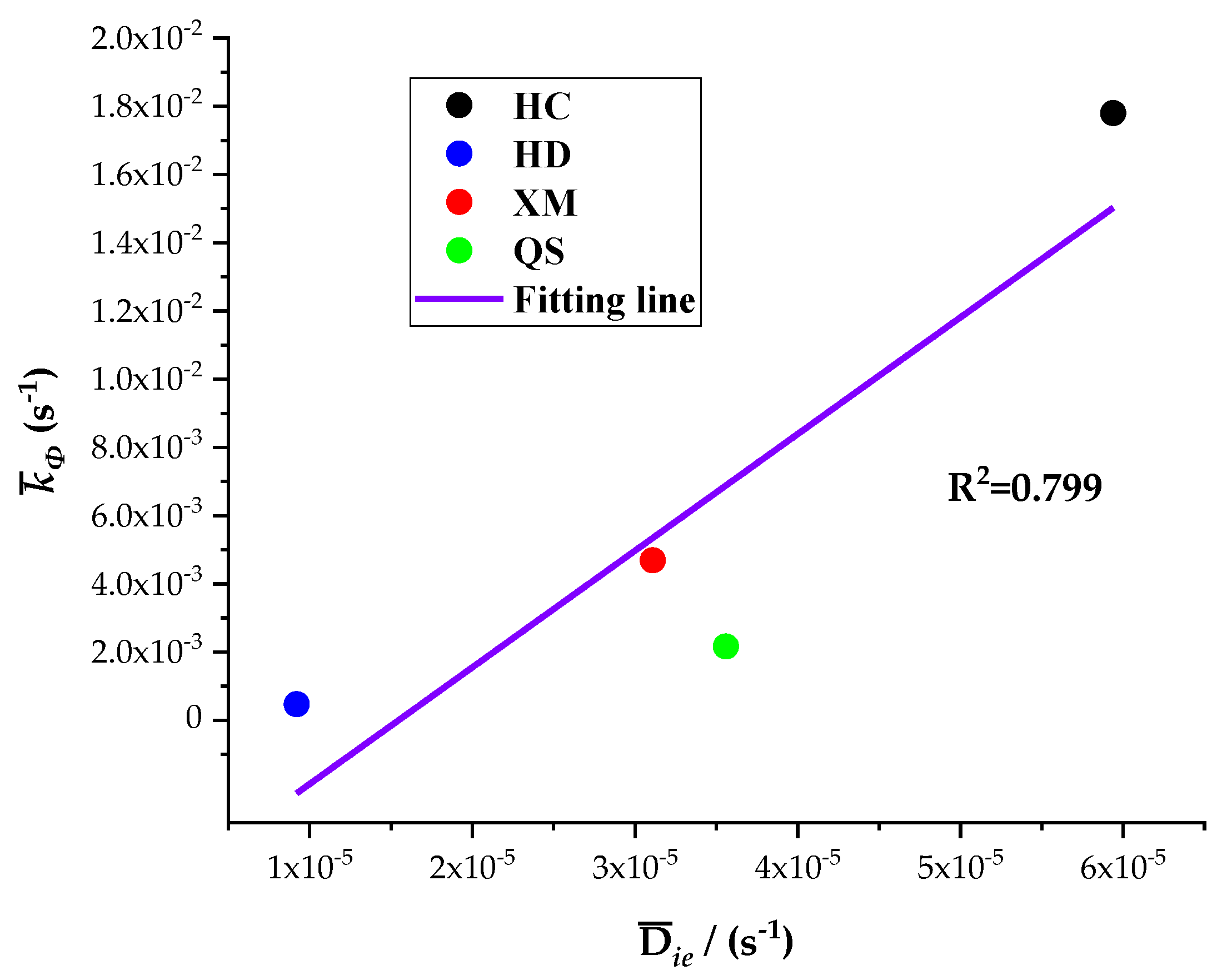 Processes 07 00219 g011