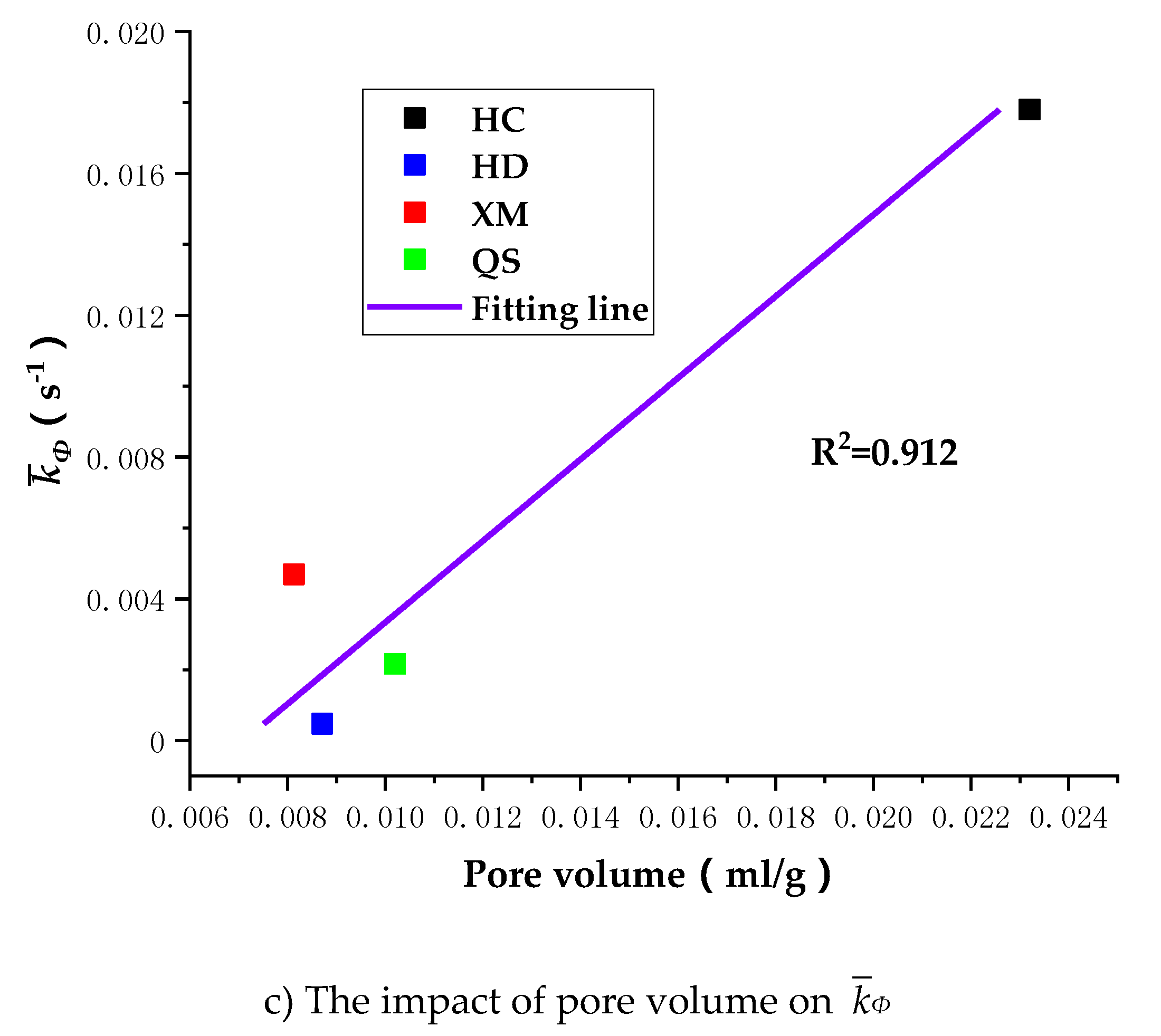 Processes 07 00219 g012b