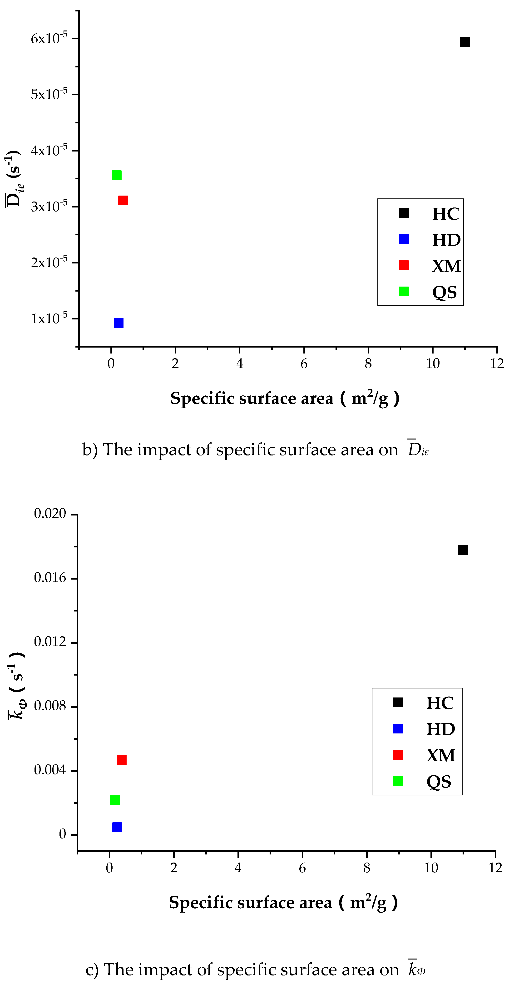Processes 07 00219 g013b