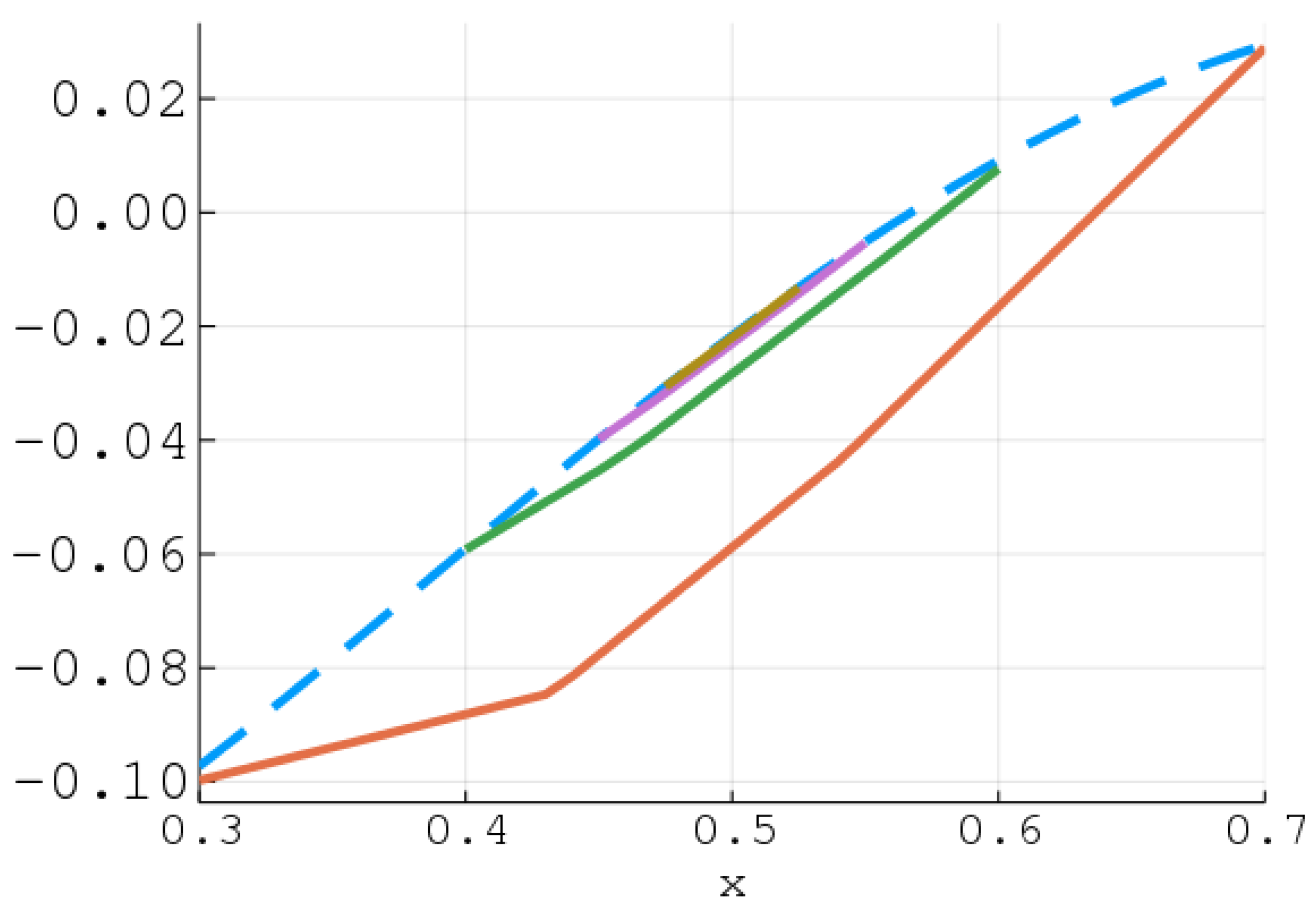 Processes 07 00221 g001 Processes 07 00221 g001