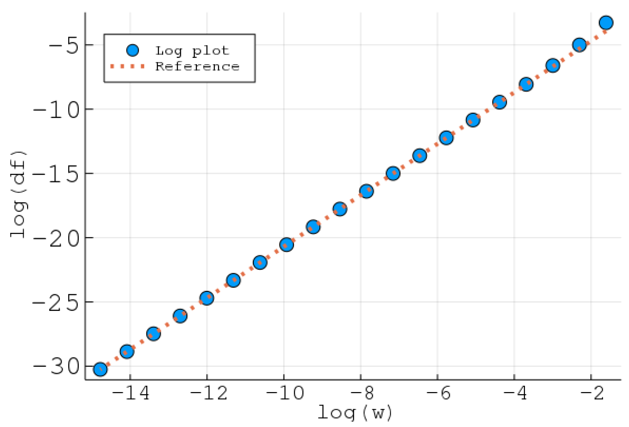 Processes 07 00221 g002 Processes 07 00221 g002