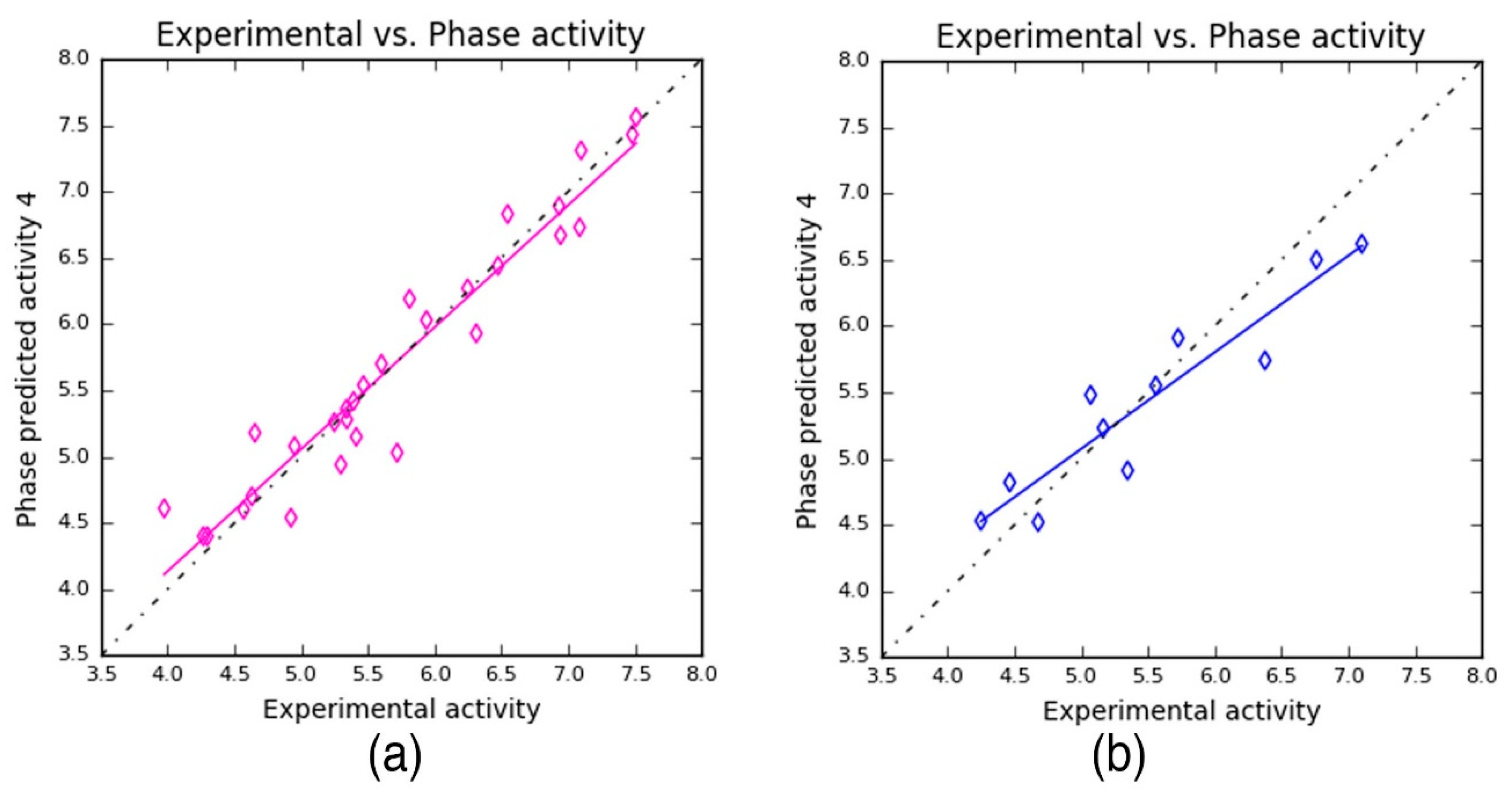 Processes 07 00224 g004