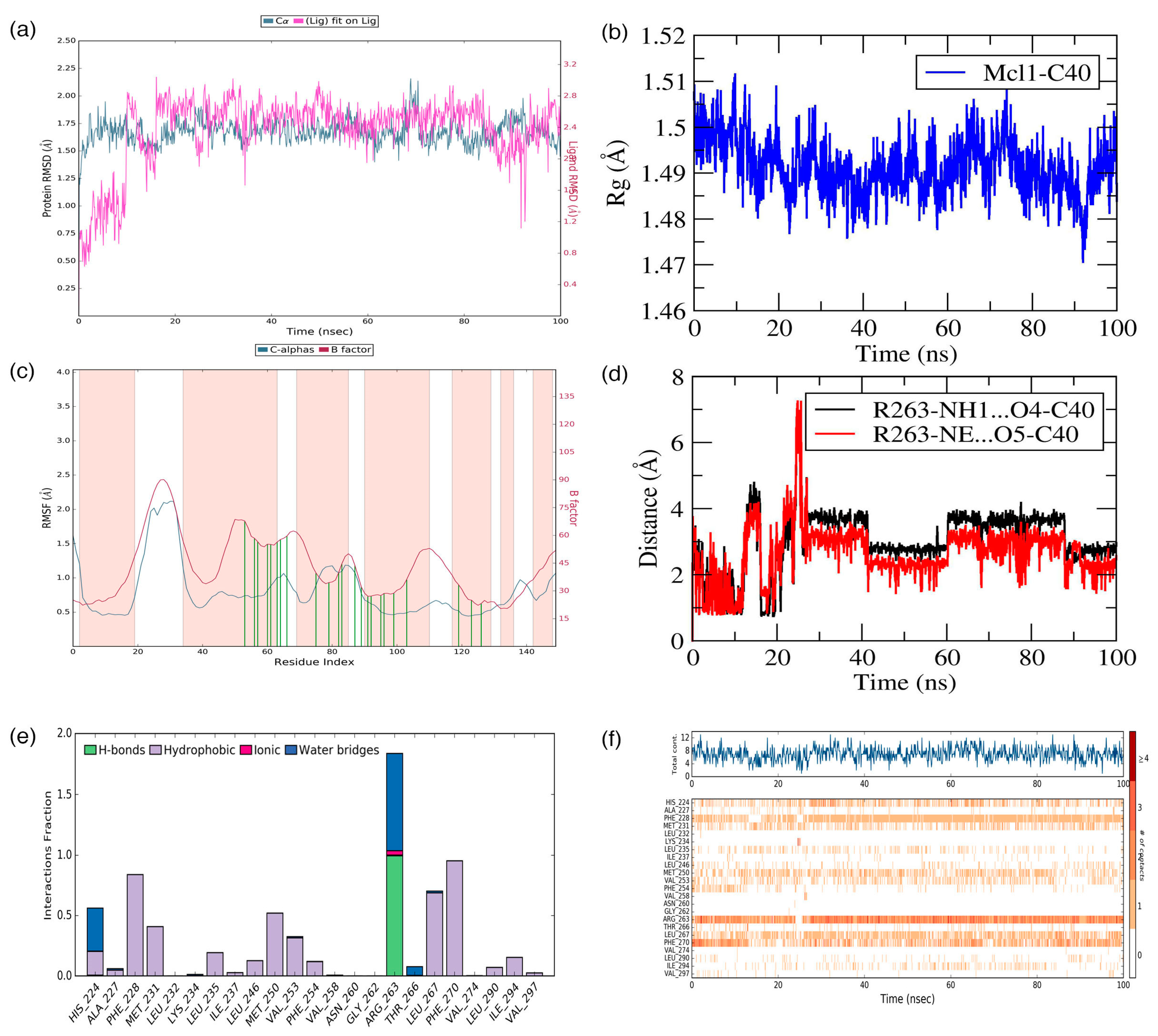 Processes 07 00224 g008