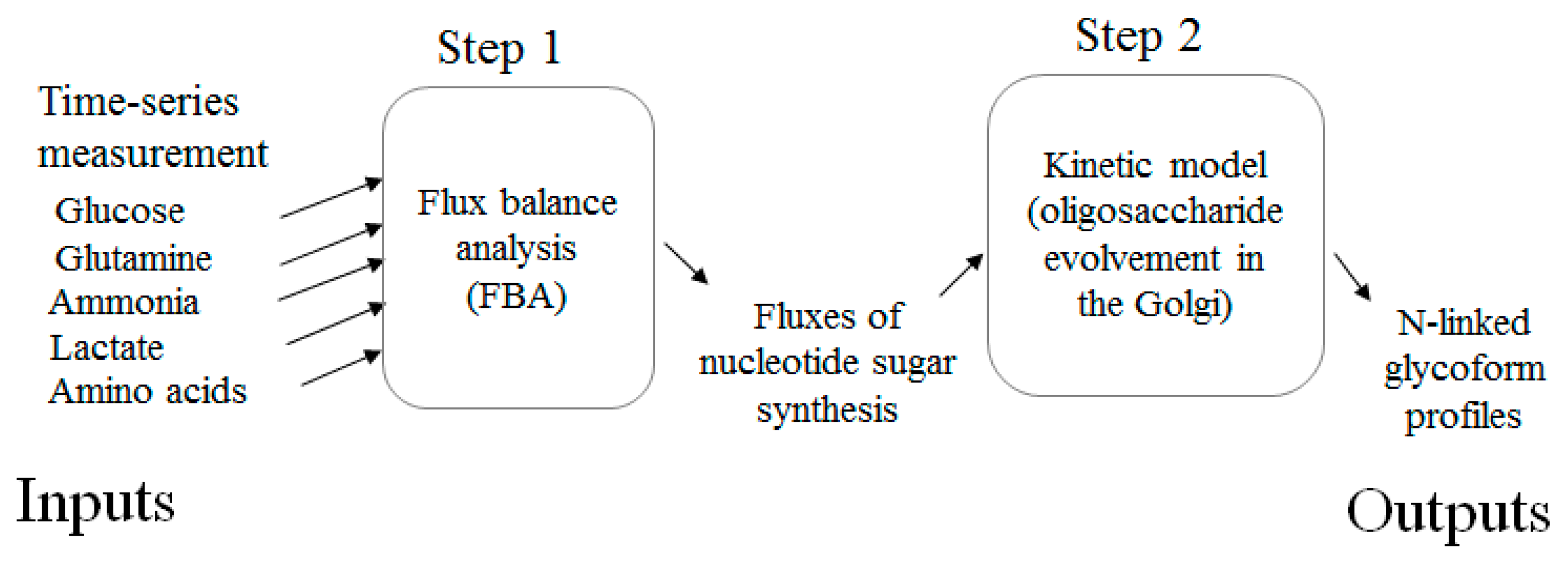 Processes 07 00227 g001