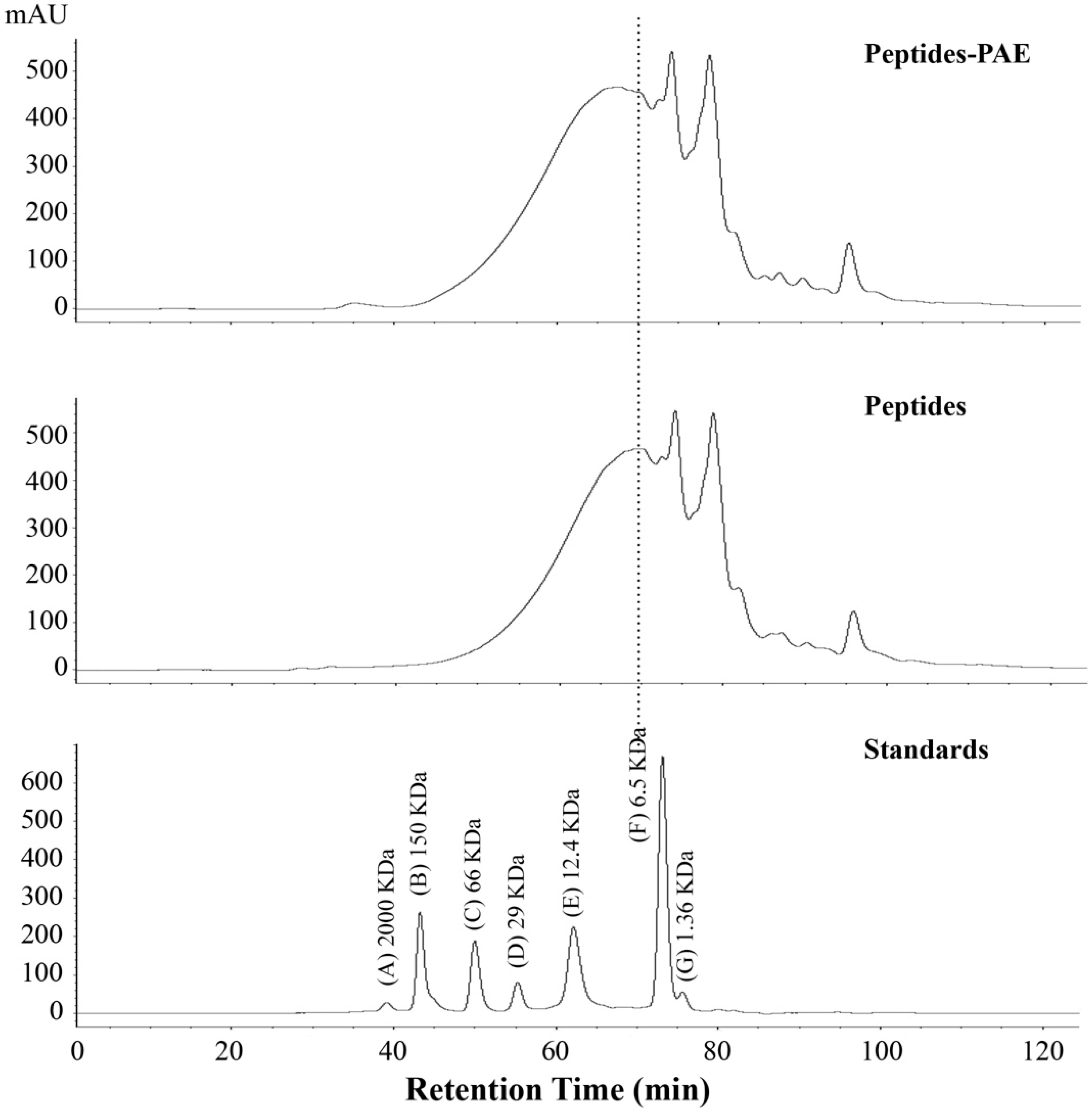 Processes 07 00229 g001