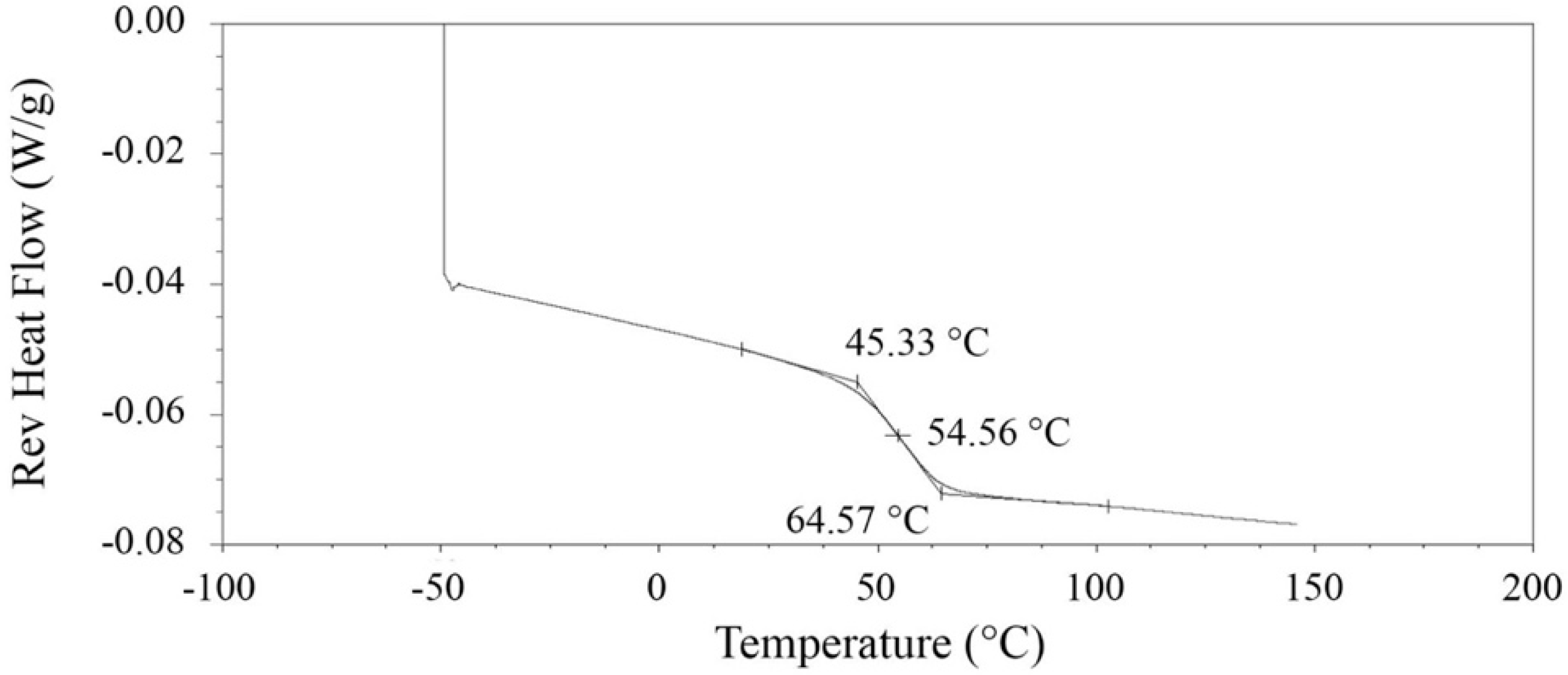 Processes 07 00229 g002