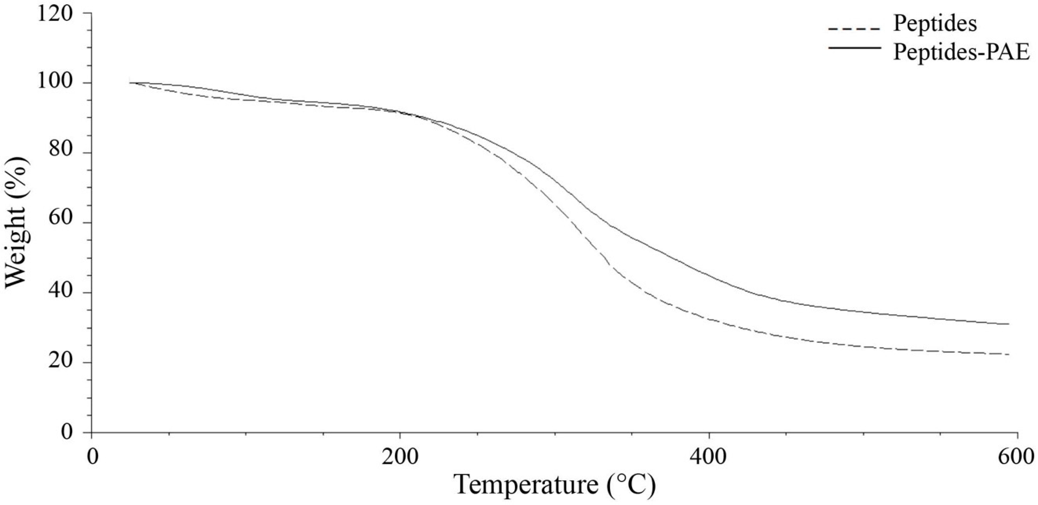 Processes 07 00229 g003