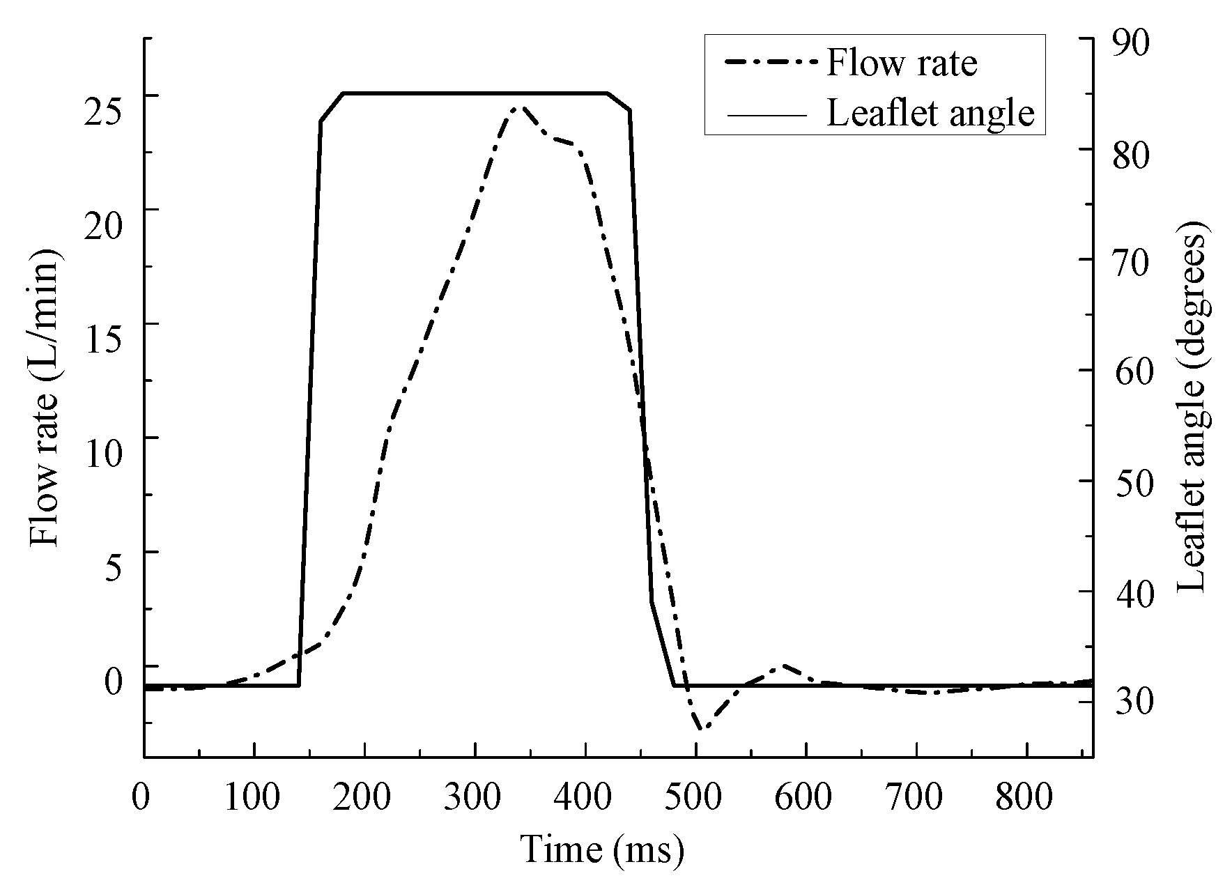 Processes 07 00232 g002 Processes 07 00232 g002