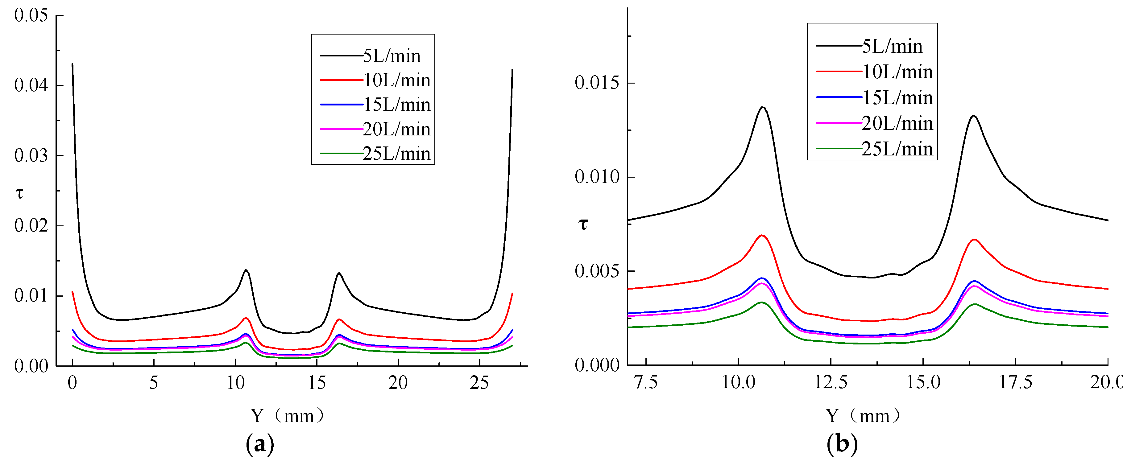 Processes 07 00232 g005 Processes 07 00232 g005