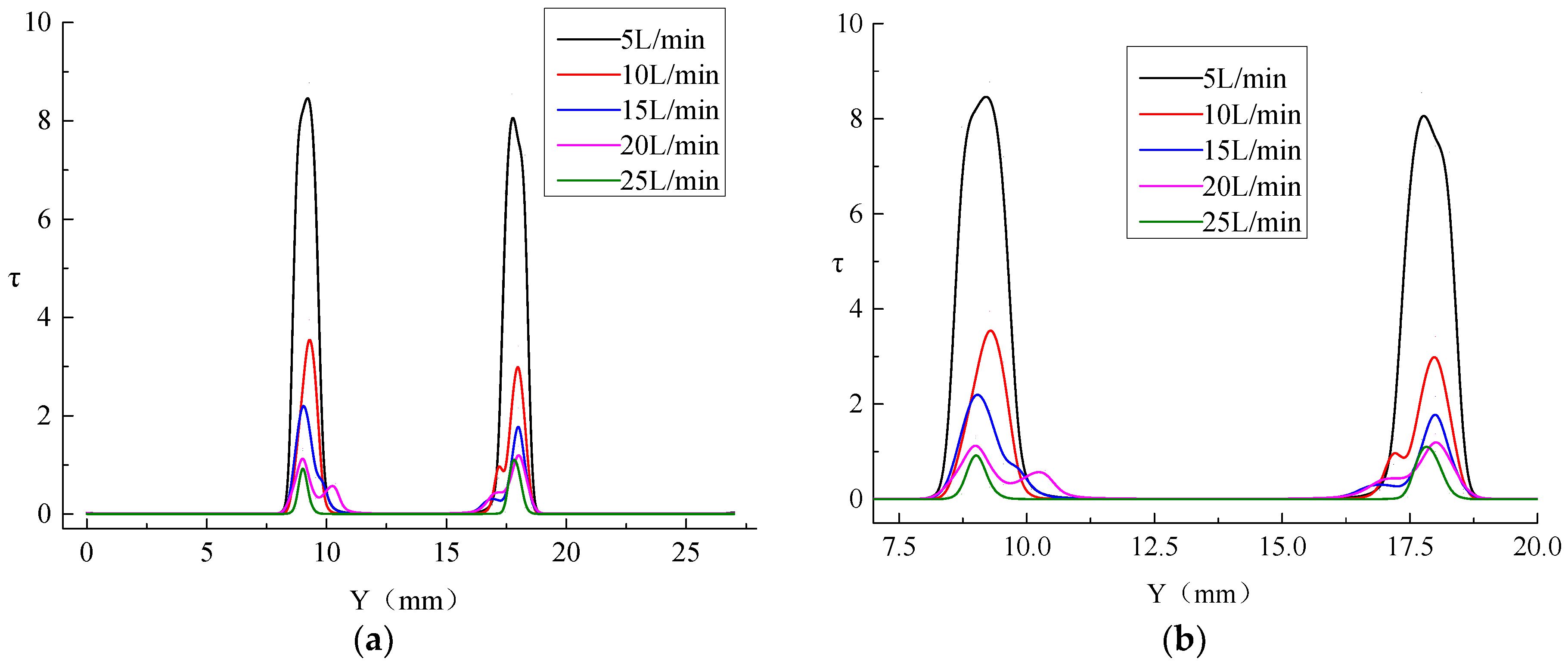 Processes 07 00232 g006 Processes 07 00232 g006