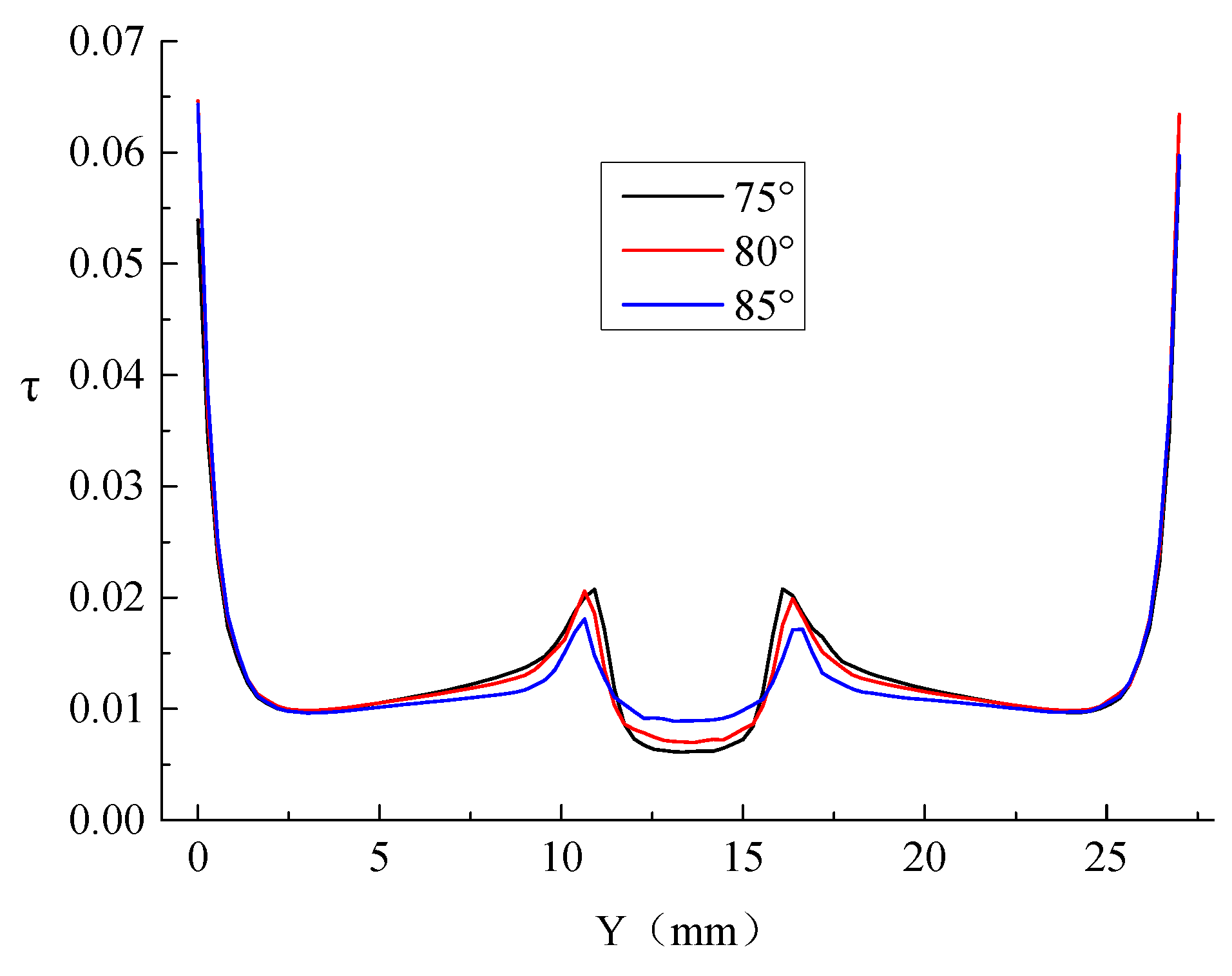 Processes 07 00232 g008 Processes 07 00232 g008