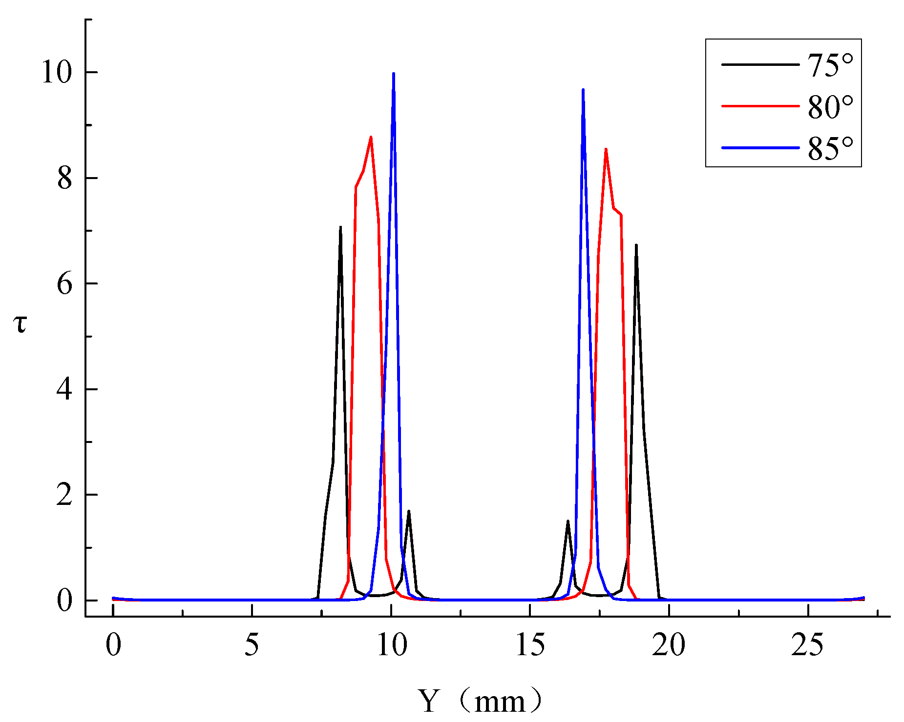 Processes 07 00232 g009 Processes 07 00232 g009