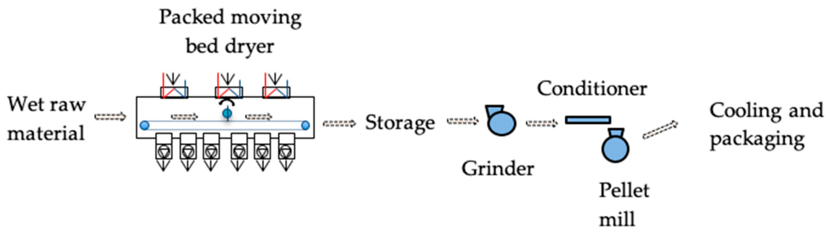 Processes 07 00233 g001
