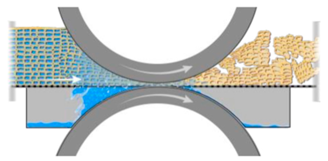 Processes 07 00233 g002