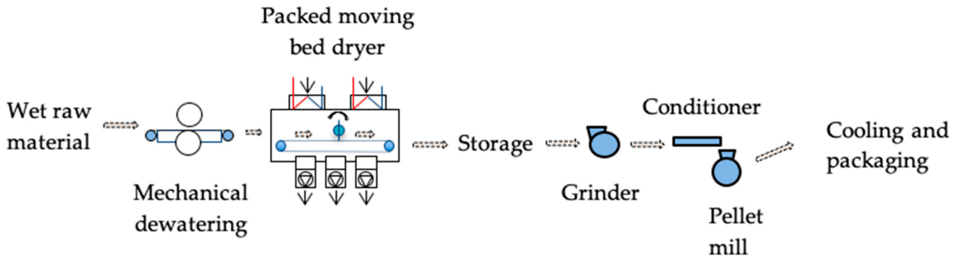 Processes 07 00233 g003