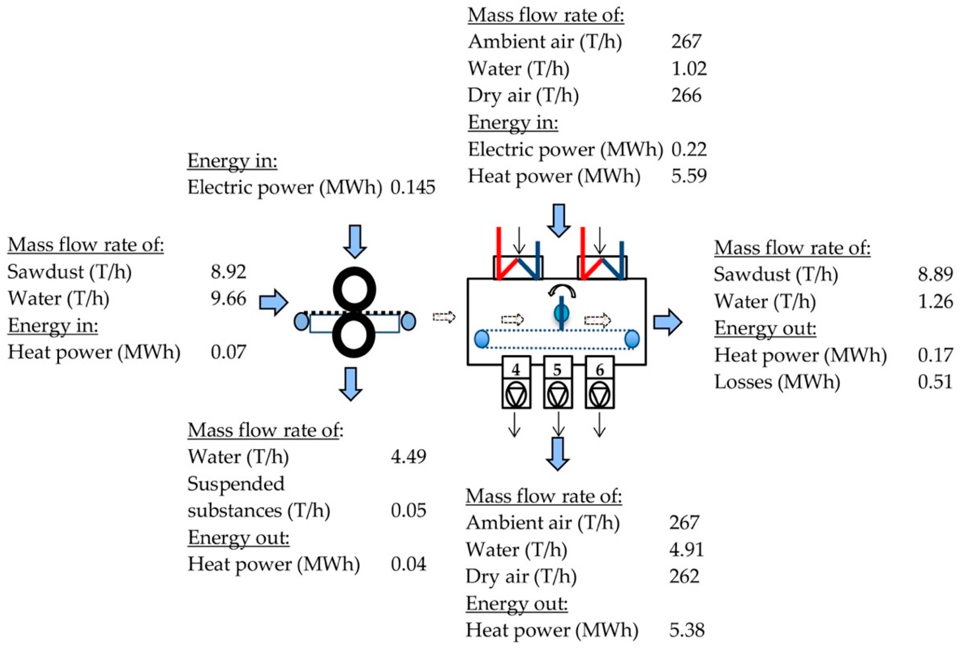 Processes 07 00233 g005
